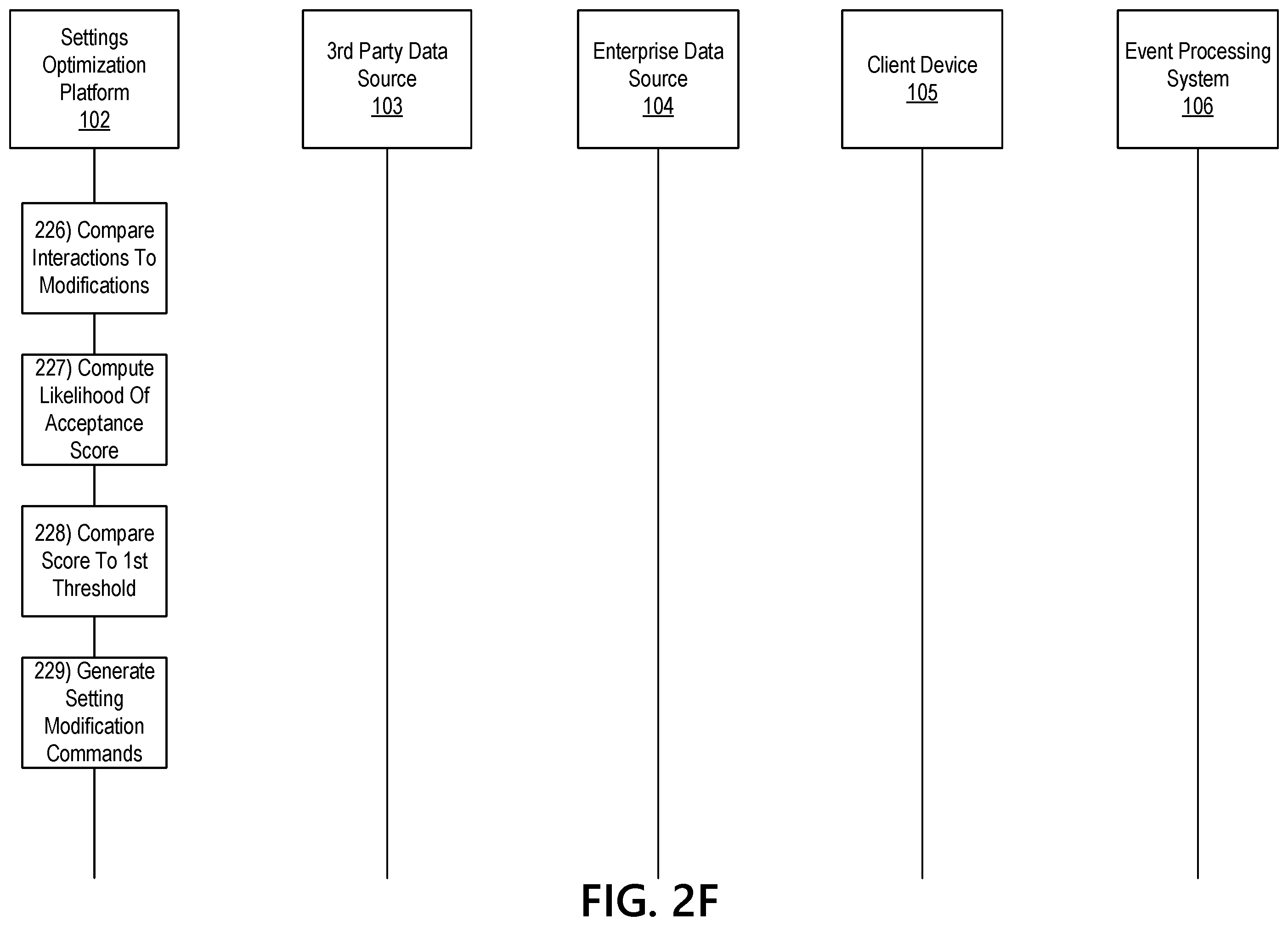 Patent US12367524 Figure 8 – Settings optimization engine using artificial intelligence to enhance client privacy