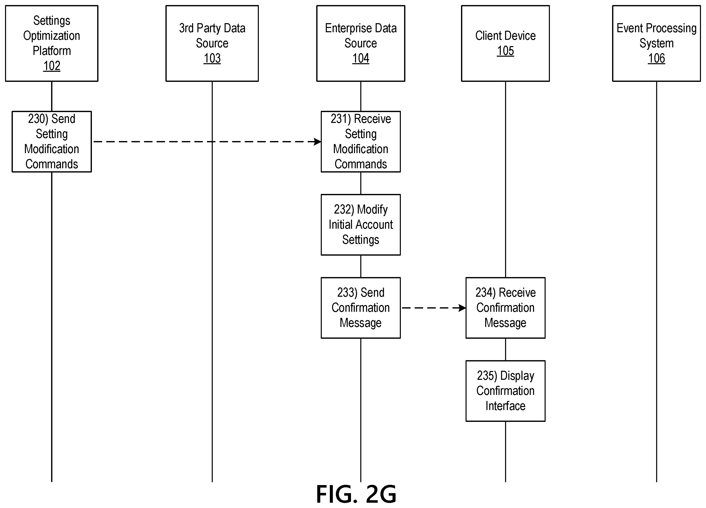 Patent US12367524 Figure 9 – Settings optimization engine using artificial intelligence to enhance client privacy