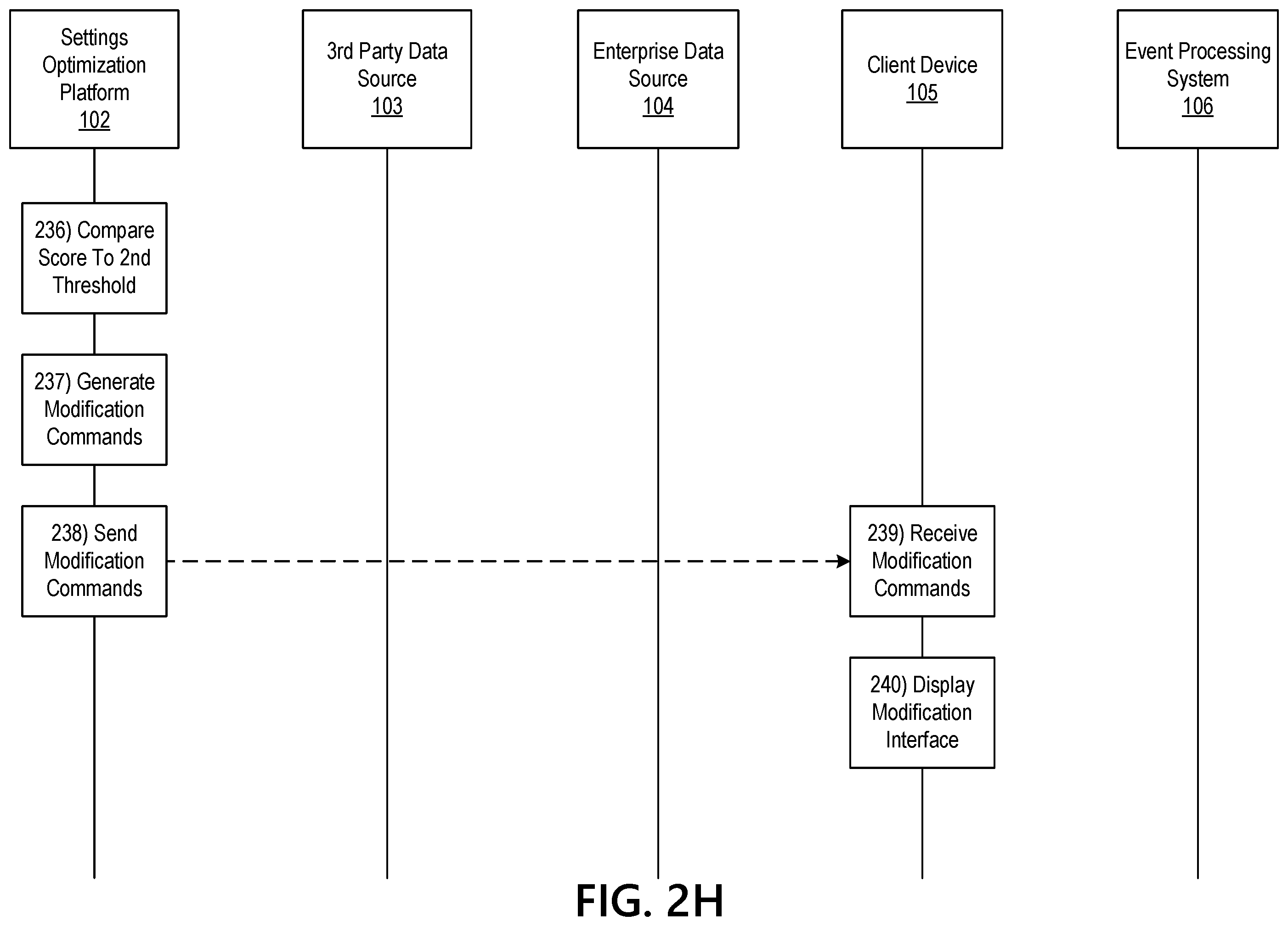Patent US12367524 Figure 10 – Settings optimization engine using artificial intelligence to enhance client privacy