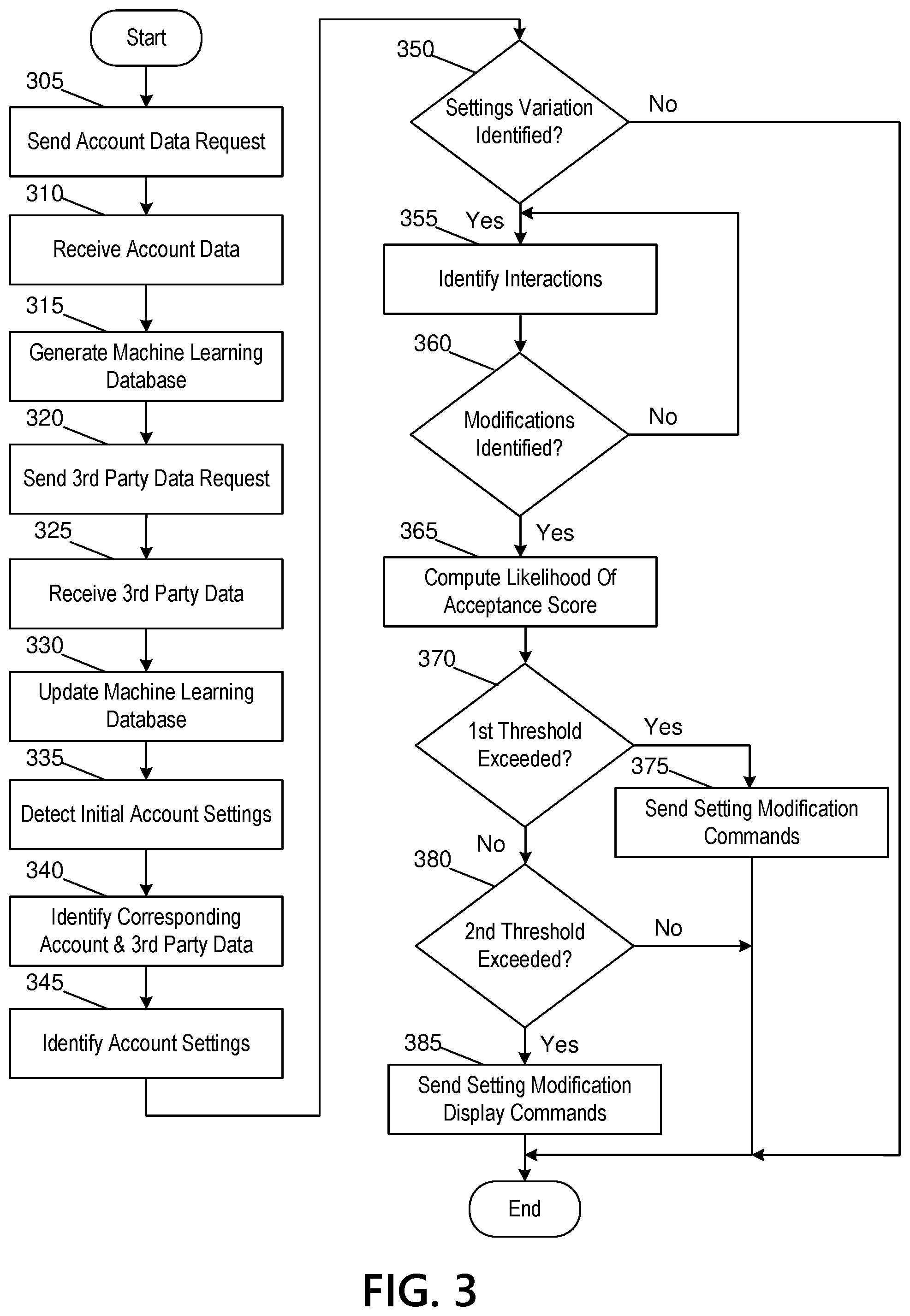 Patent US12367524 Figure 13 – Settings optimization engine using artificial intelligence to enhance client privacy