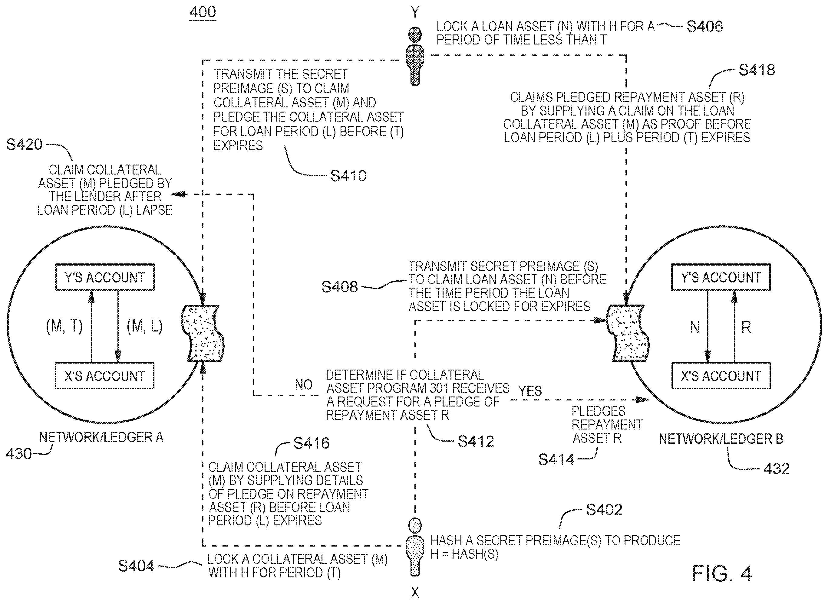 Patent US12367525 Figure 5 – Method for digitally securing an asset
