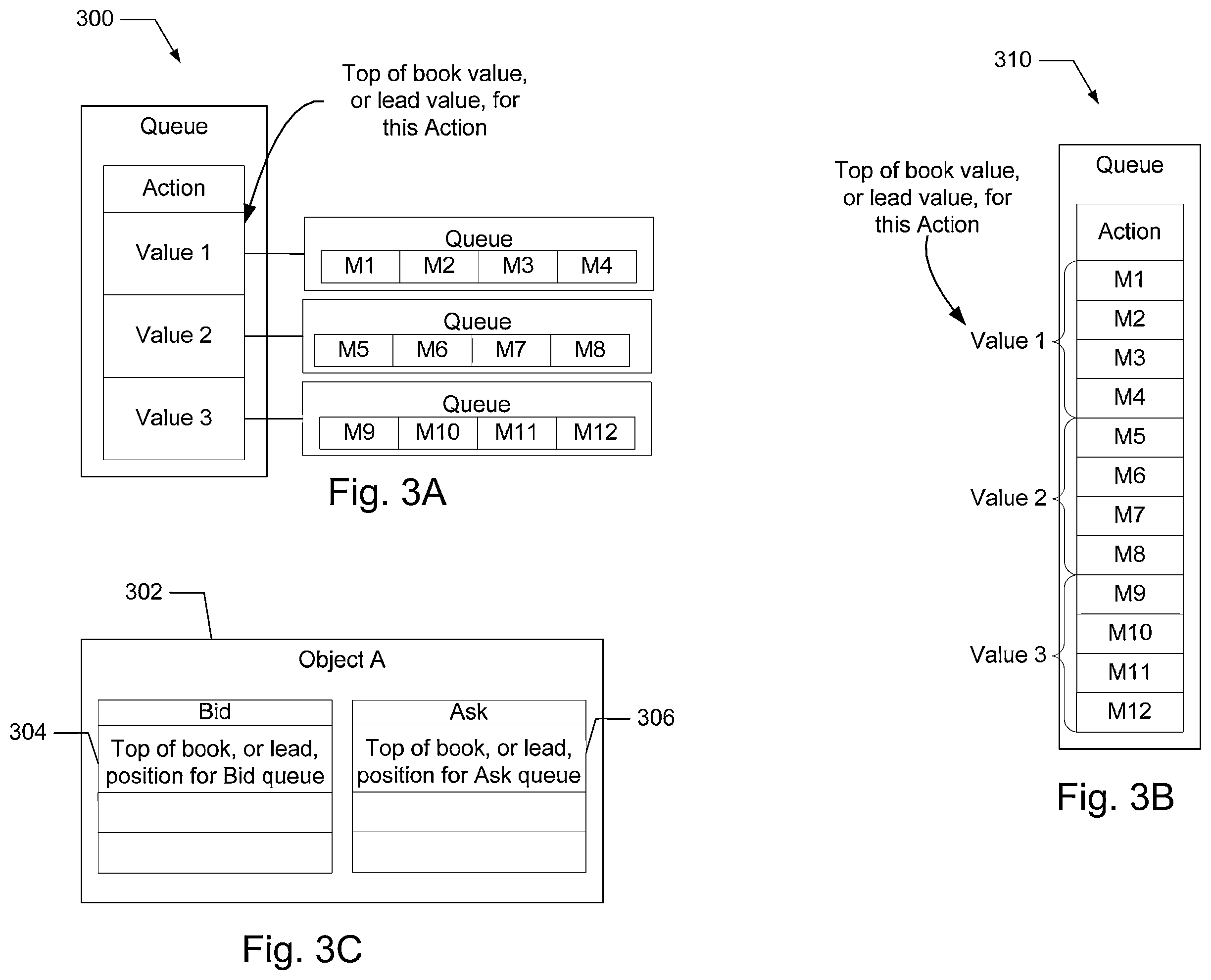 Patent US12367526 Figure 3 – Single action replication of complex financial instrument using options strip and user interface therefore