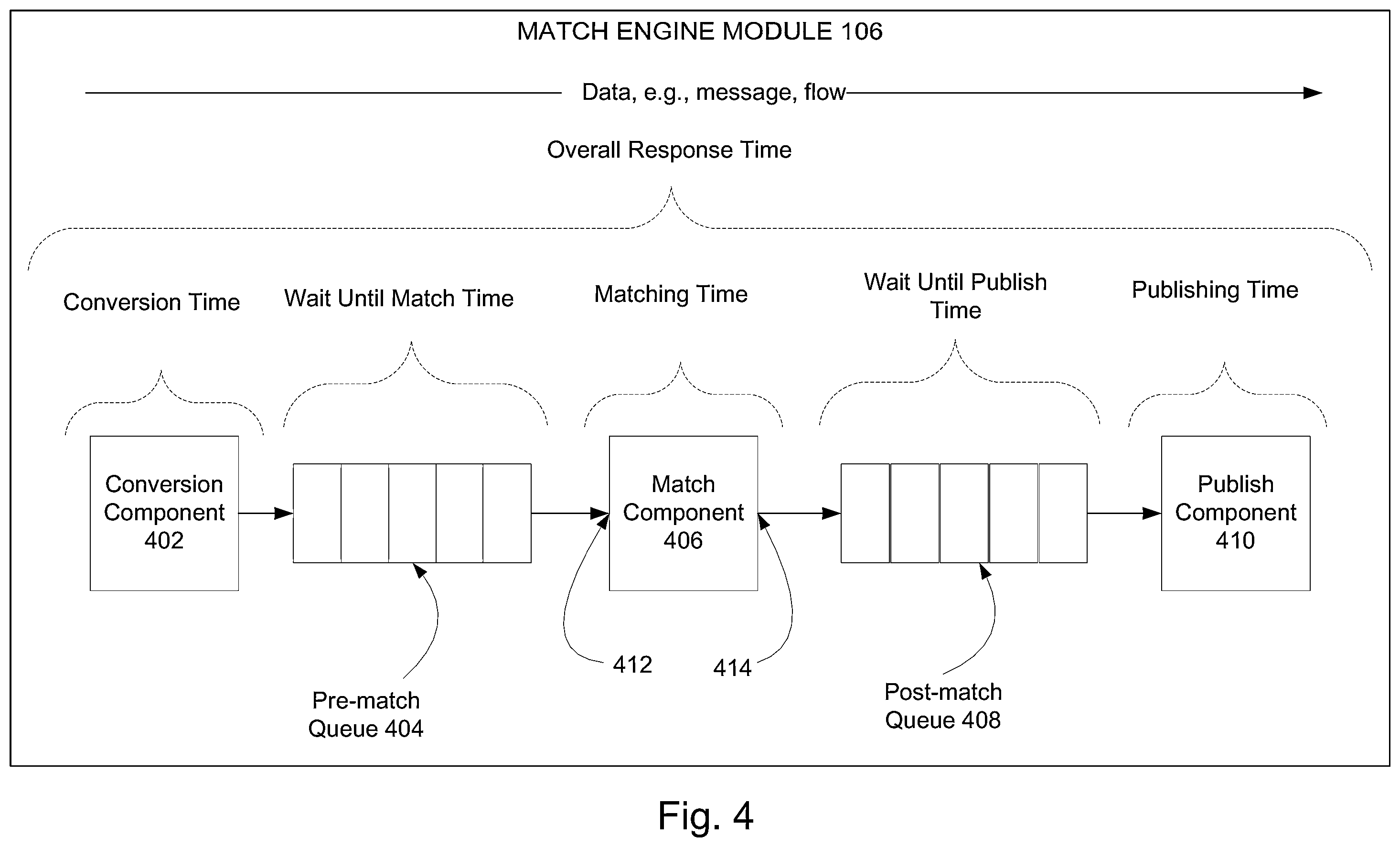 Patent US12367526 Figure 4 – Single action replication of complex financial instrument using options strip and user interface therefore