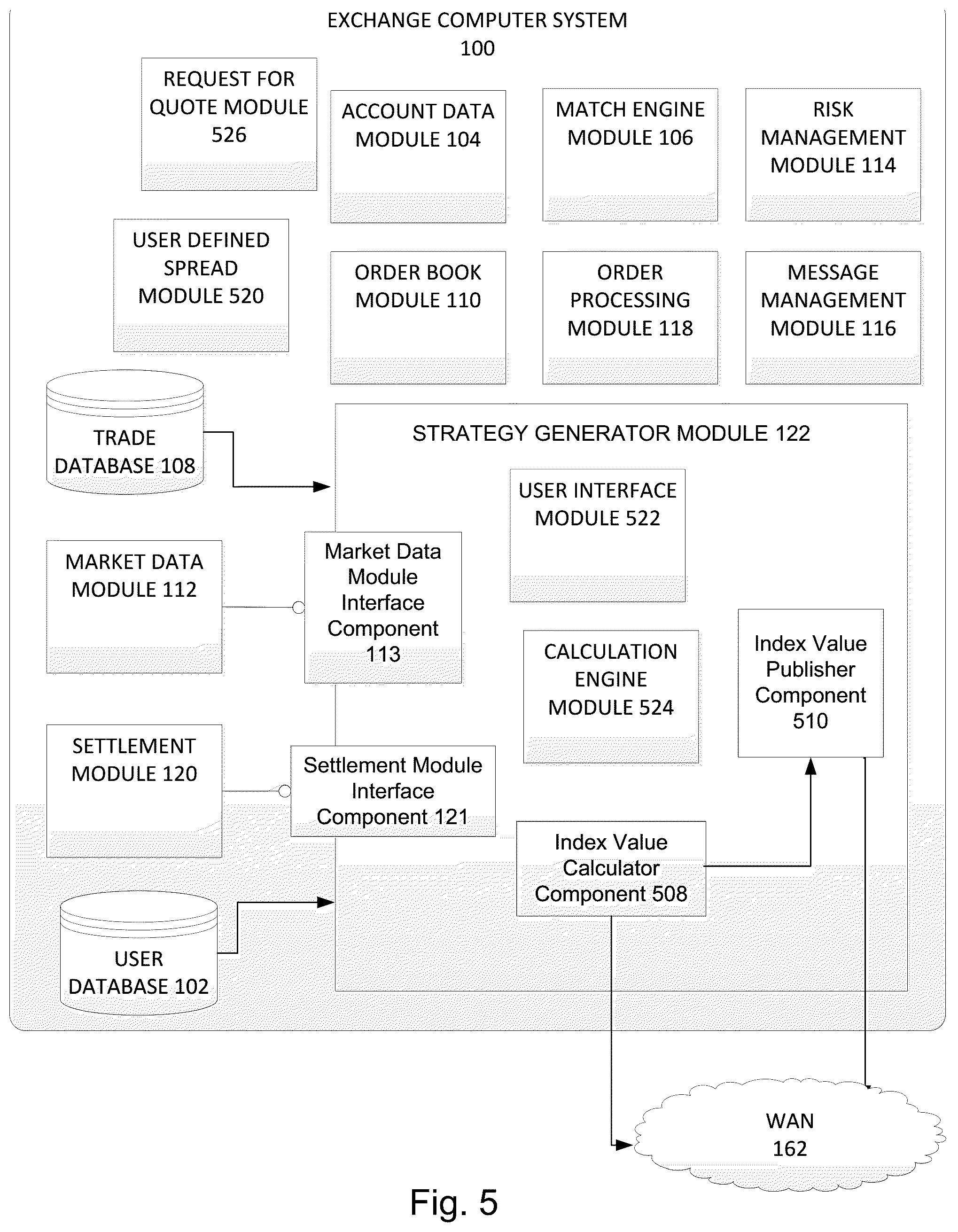 Patent US12367526 Figure 5 – Single action replication of complex financial instrument using options strip and user interface therefore