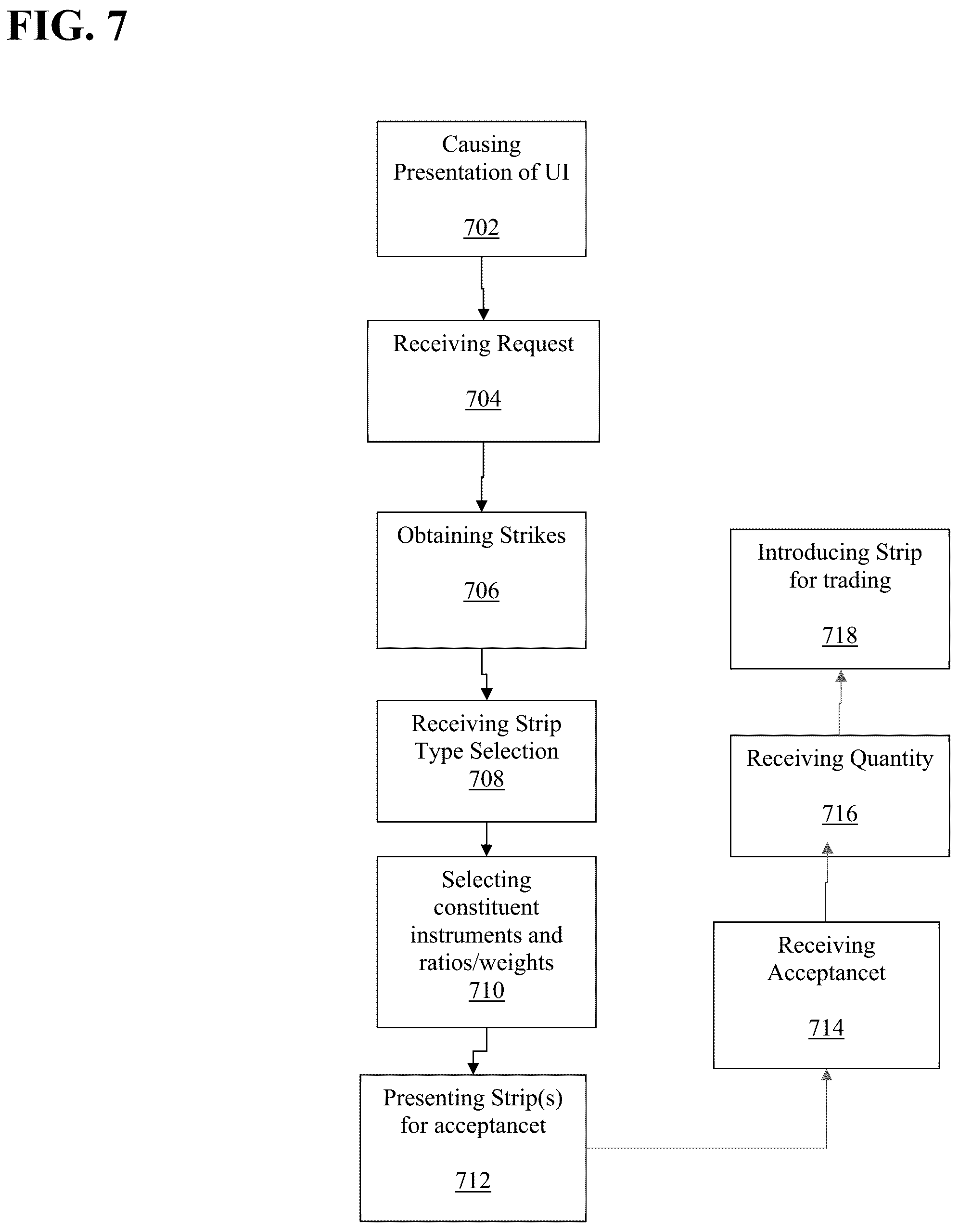 Patent US12367526 Figure 7 – Single action replication of complex financial instrument using options strip and user interface therefore