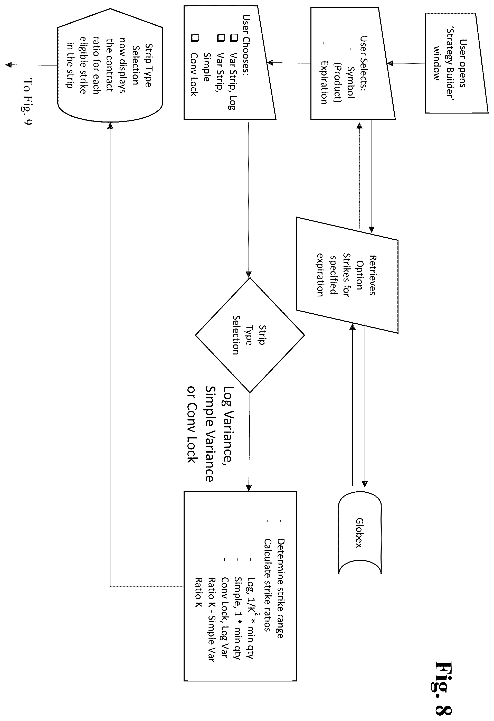Patent US12367526 Figure 8 – Single action replication of complex financial instrument using options strip and user interface therefore