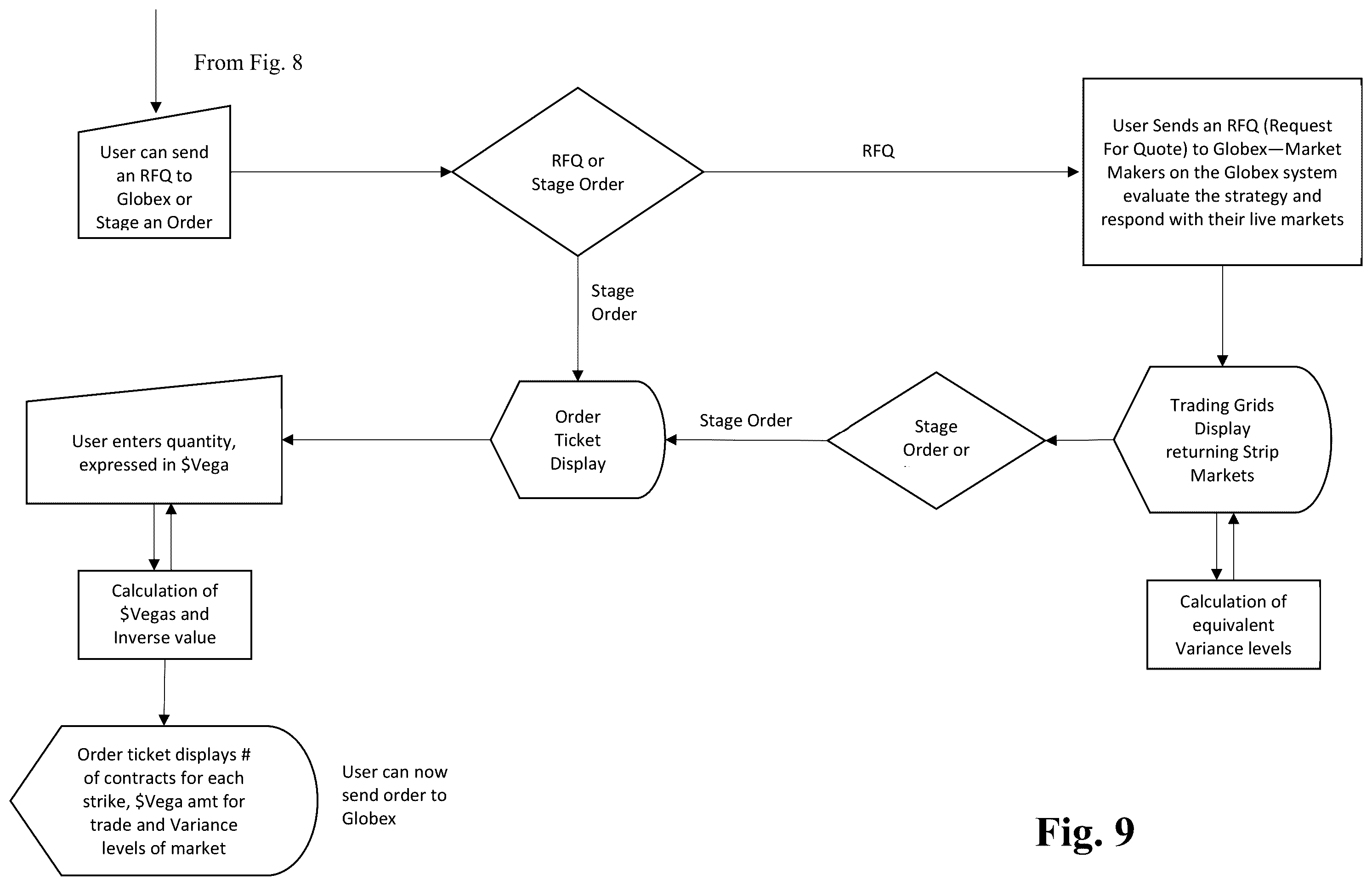 Patent US12367526 Figure 9 – Single action replication of complex financial instrument using options strip and user interface therefore