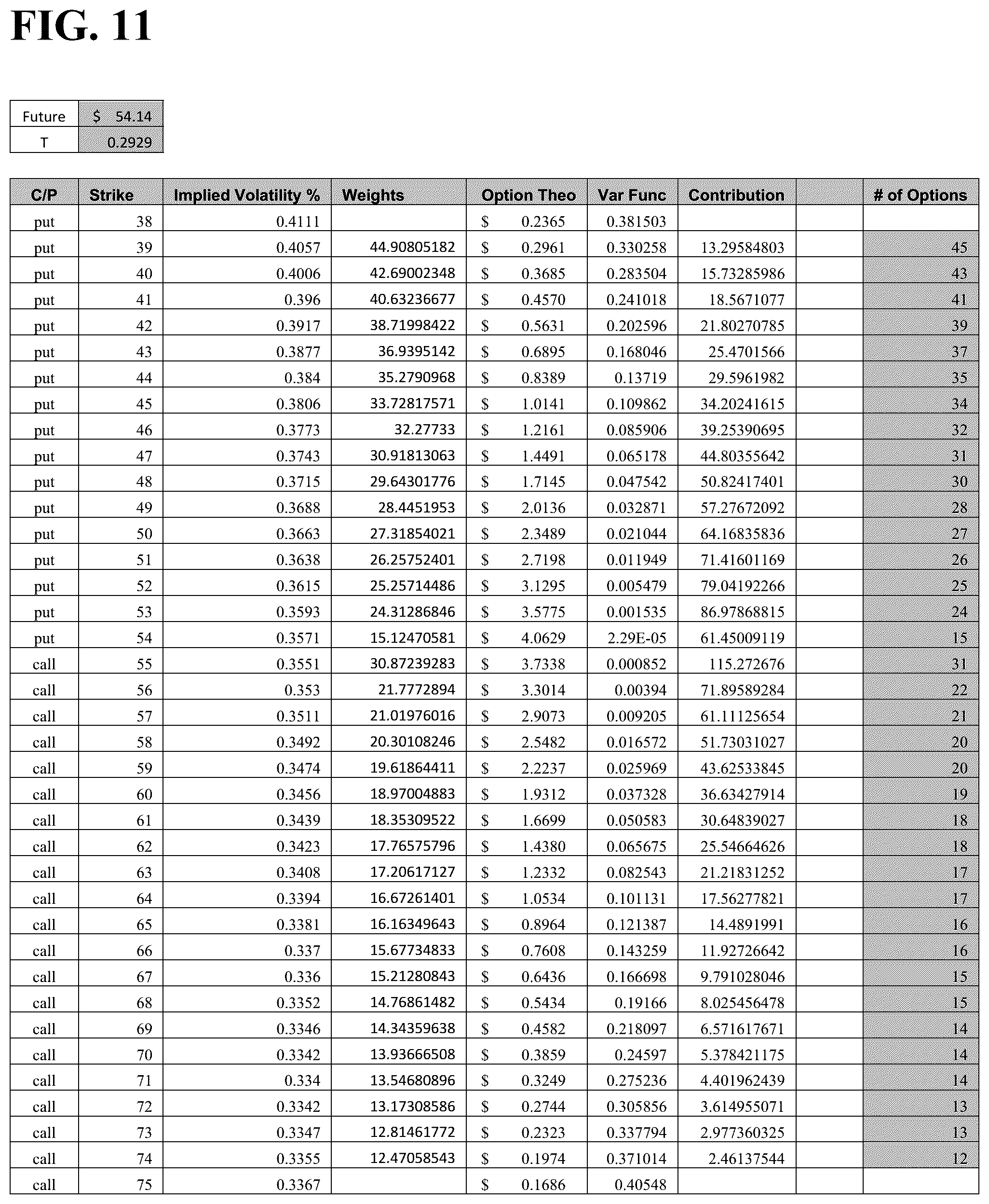 Patent US12367526 Figure 11 – Single action replication of complex financial instrument using options strip and user interface therefore