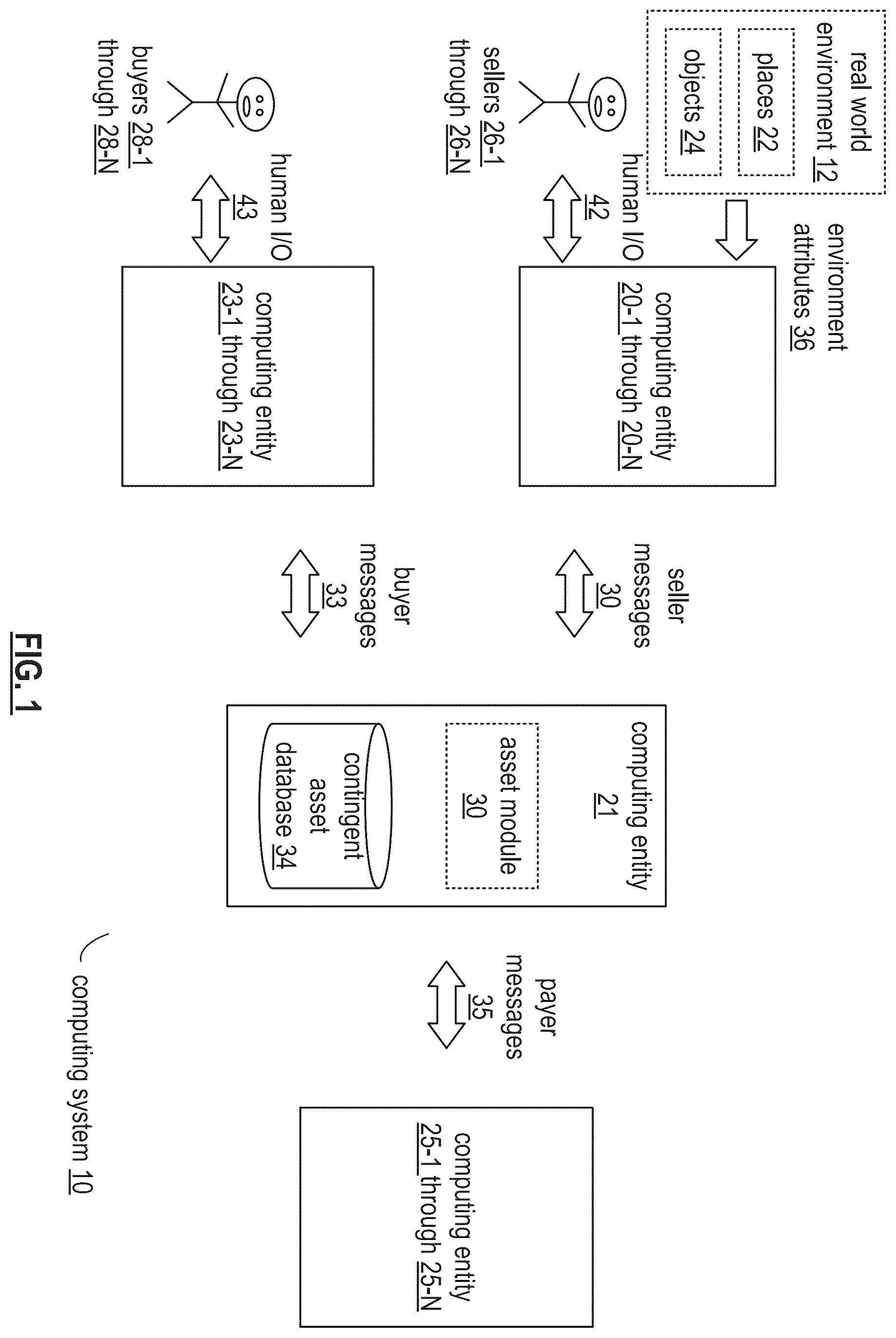 Patent US12367527 Figure 1 – Utilizing a public benefit assets secure token