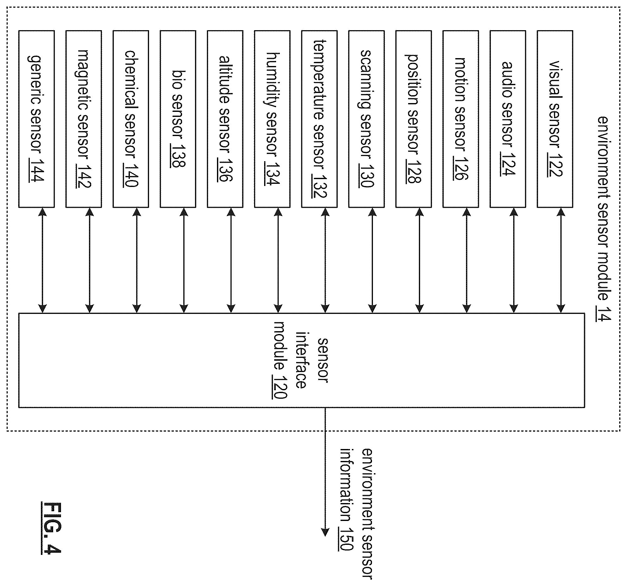 Patent US12367527 Figure 4 – Utilizing a public benefit assets secure token