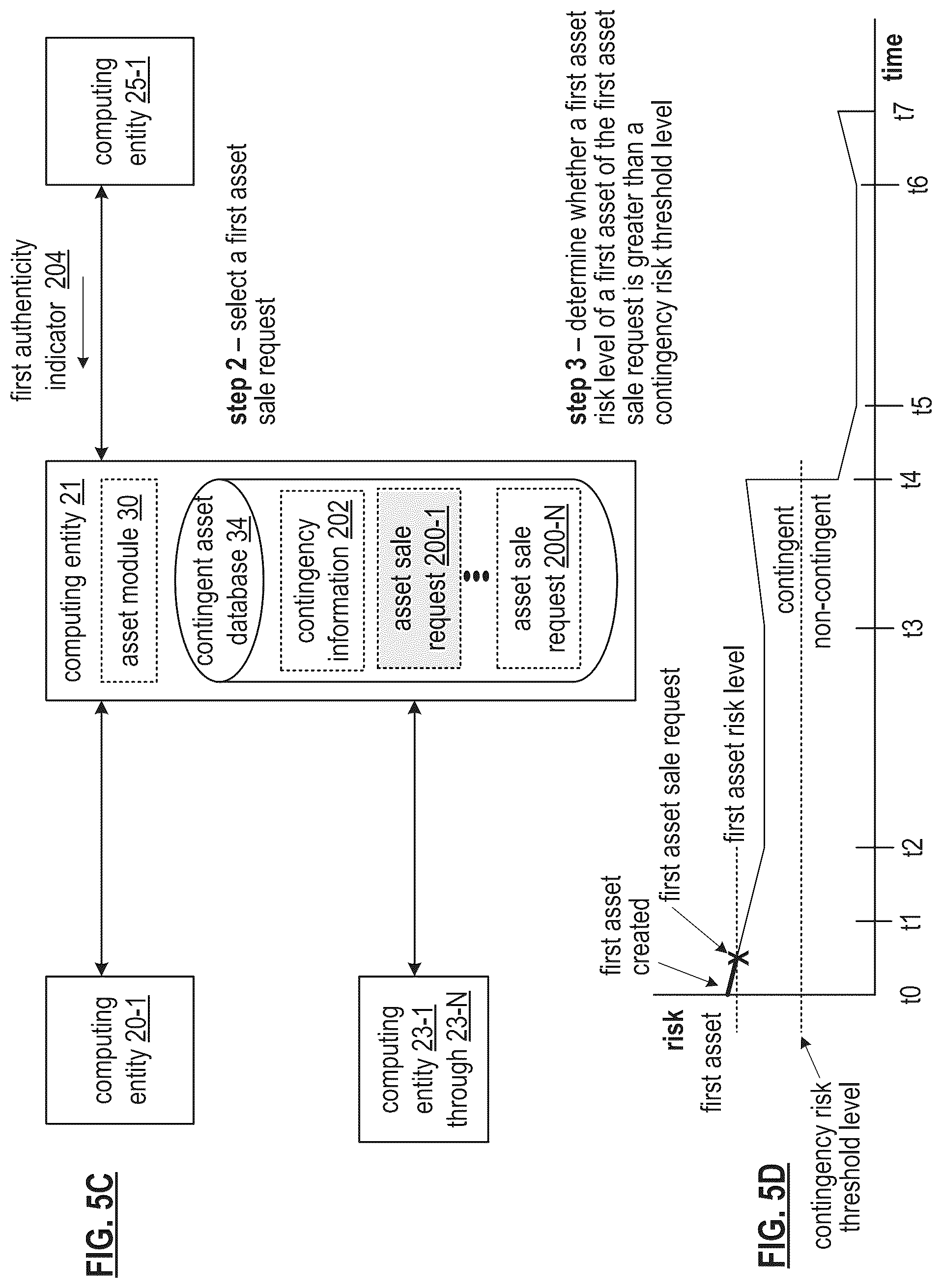 Patent US12367527 Figure 6 – Utilizing a public benefit assets secure token