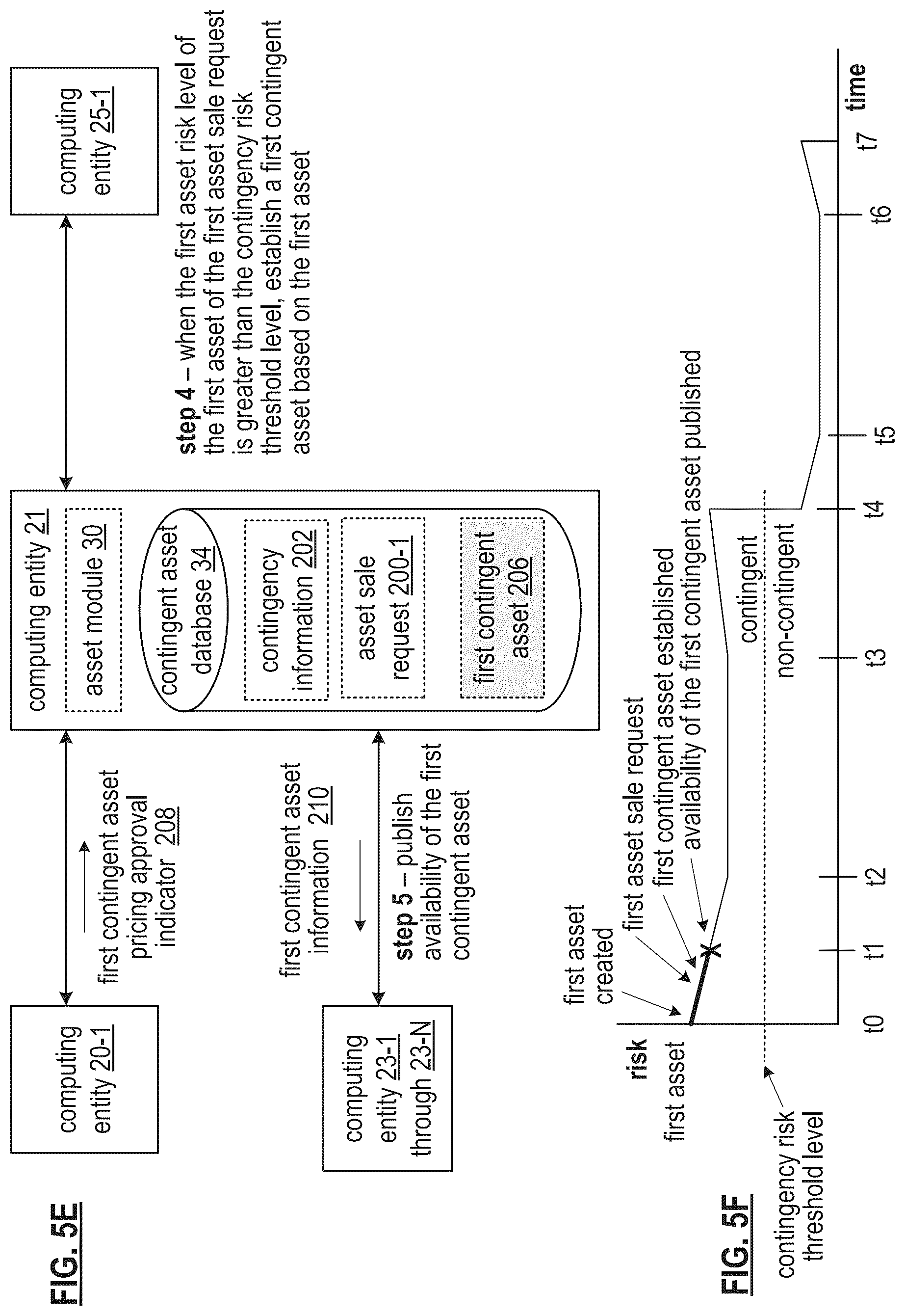 Patent US12367527 Figure 7 – Utilizing a public benefit assets secure token