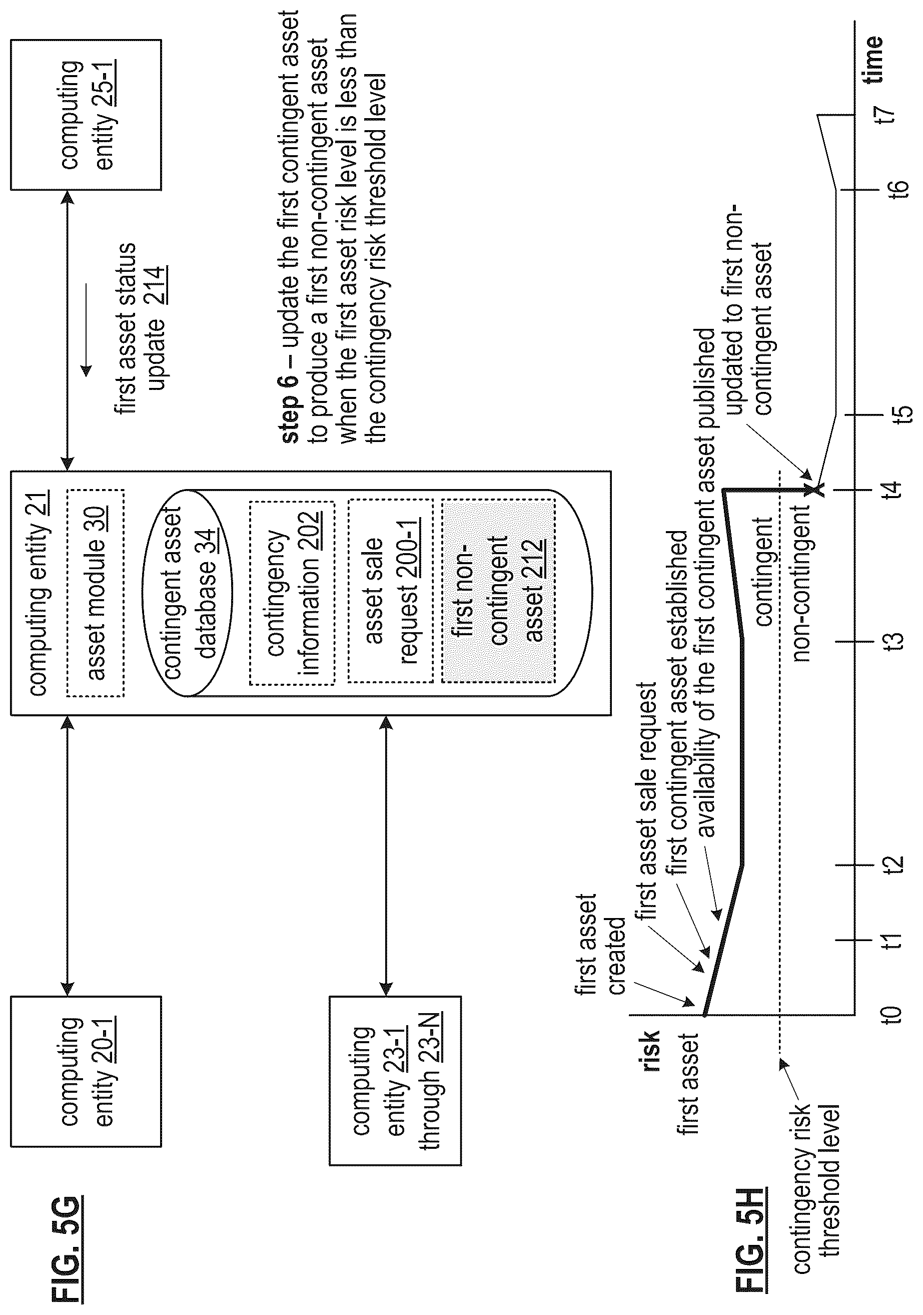 Patent US12367527 Figure 8 – Utilizing a public benefit assets secure token