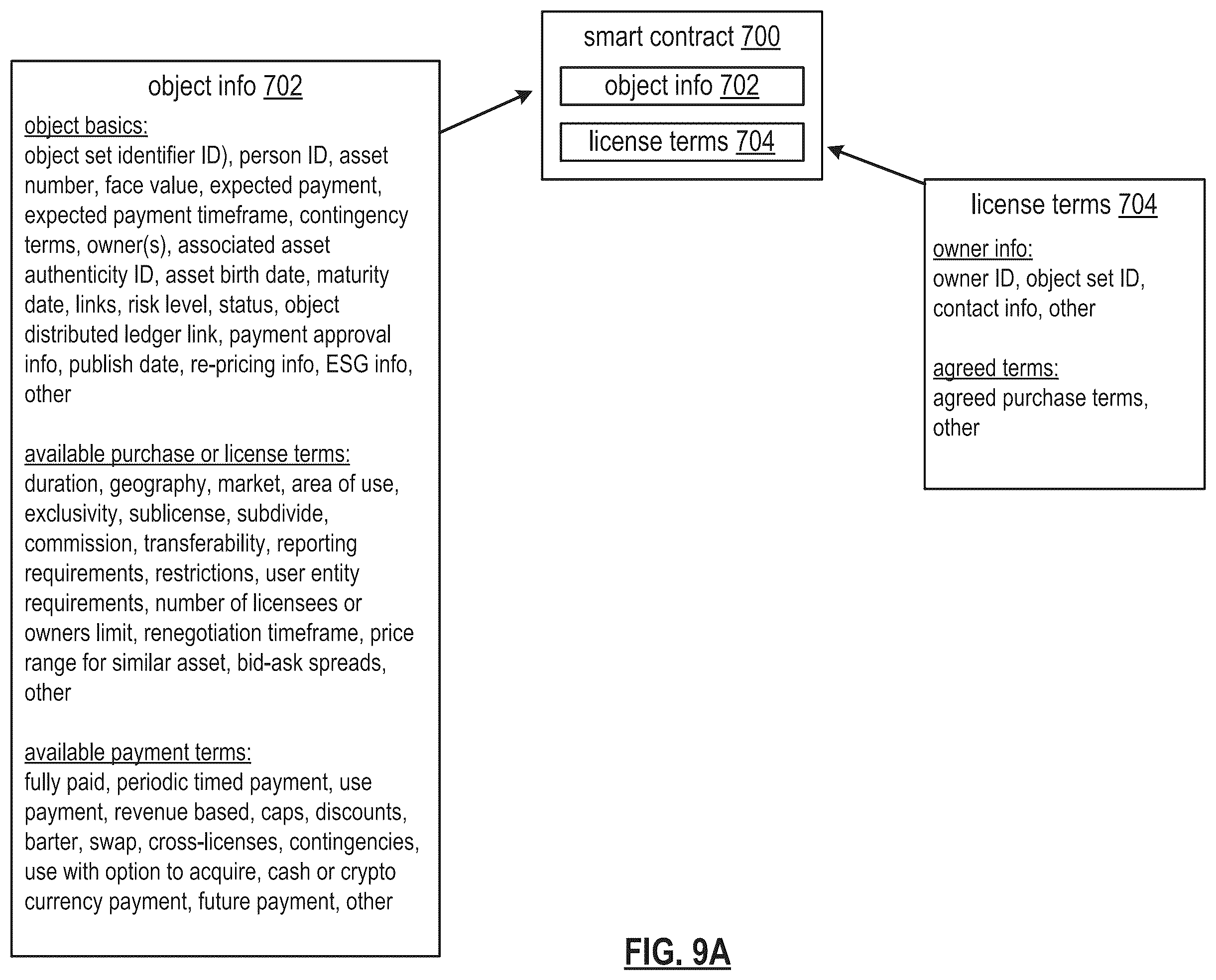 Patent US12367527 Figure 18 – Utilizing a public benefit assets secure token