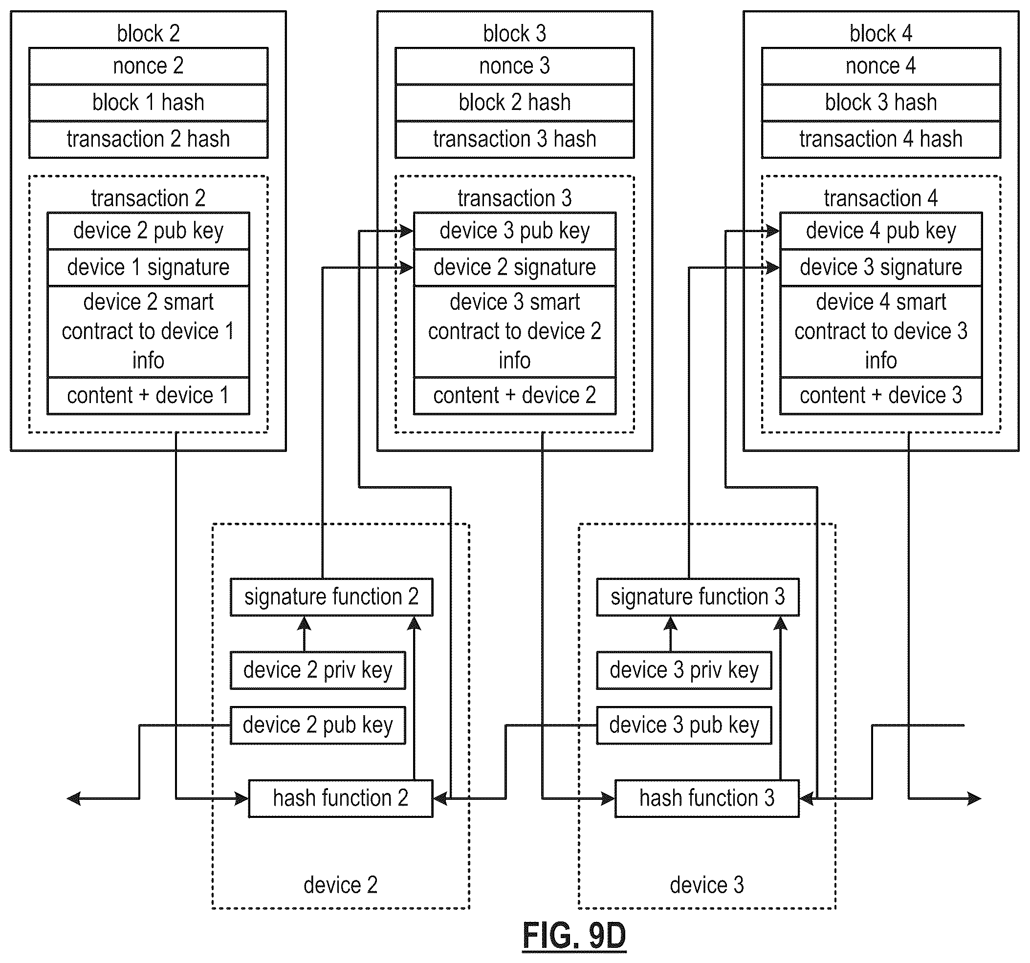 Patent US12367527 Figure 20 – Utilizing a public benefit assets secure token