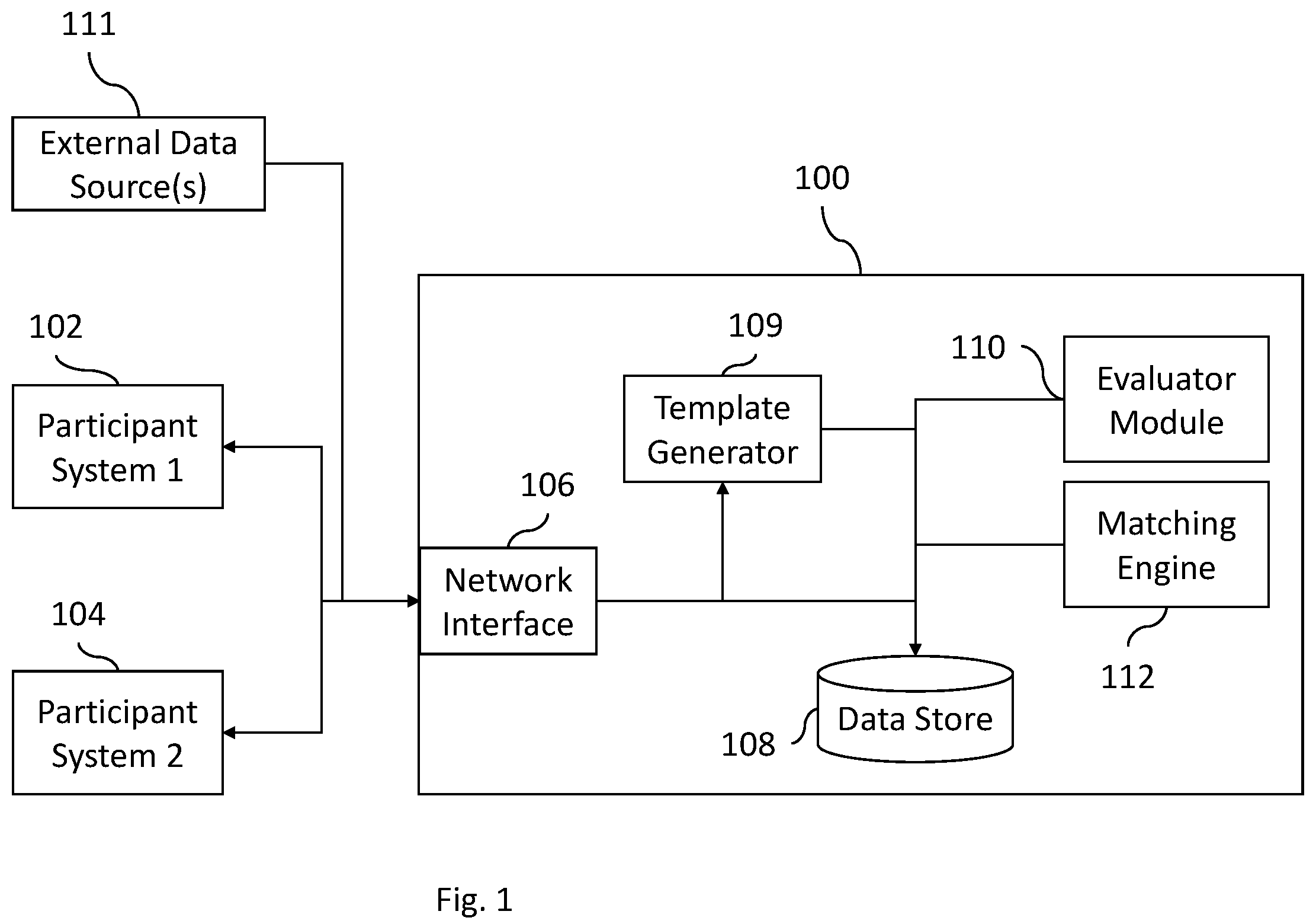 Patent US12367528 — Systems and methods of matching customizable data transaction requests — Figure 1