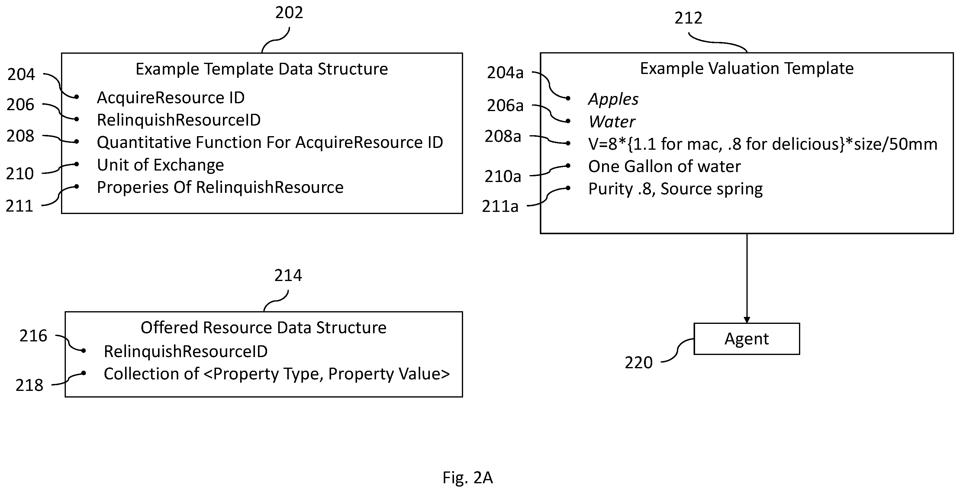 Patent US12367528 Figure 2 – Systems and methods of matching customizable data transaction requests