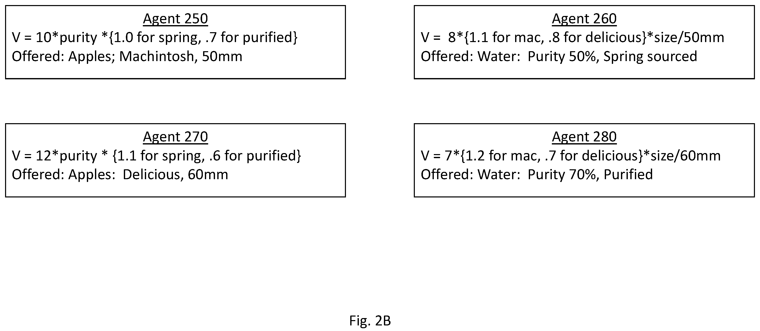 Patent US12367528 Figure 3 – Systems and methods of matching customizable data transaction requests
