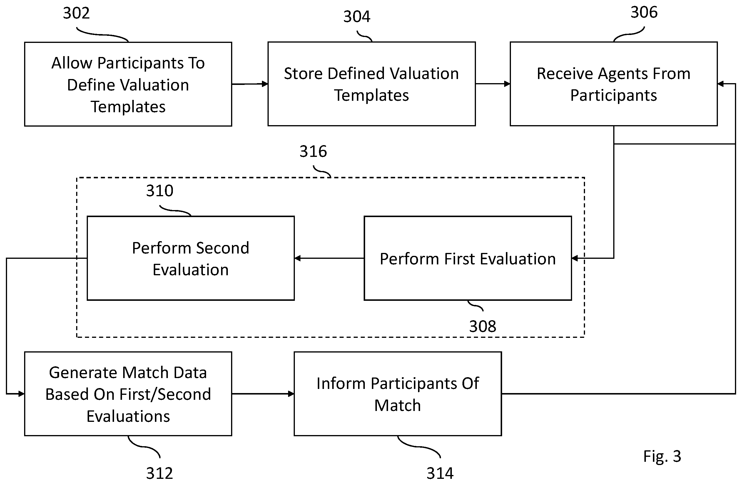 Patent US12367528 Figure 4 – Systems and methods of matching customizable data transaction requests