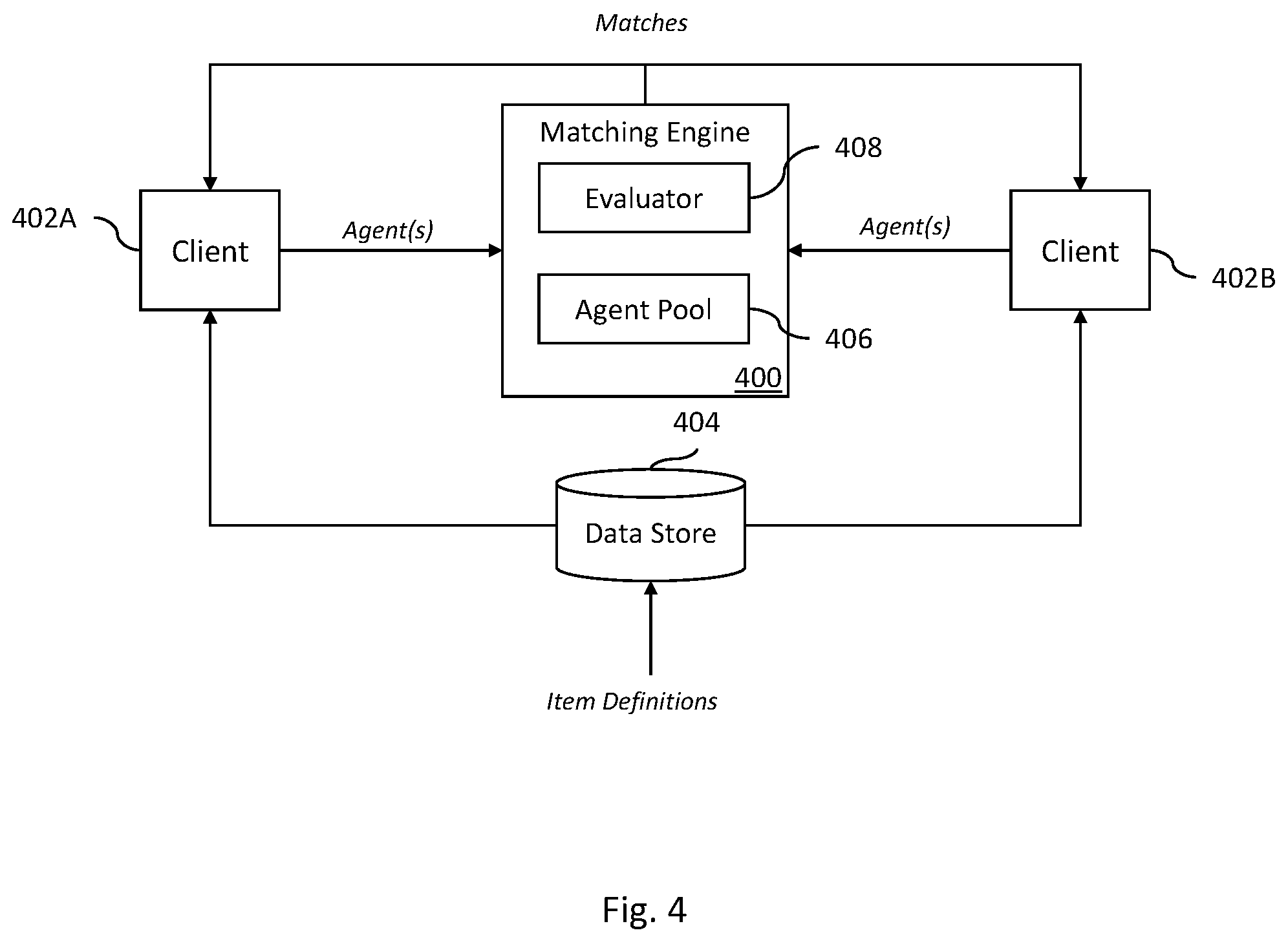 Patent US12367528 Figure 5 – Systems and methods of matching customizable data transaction requests