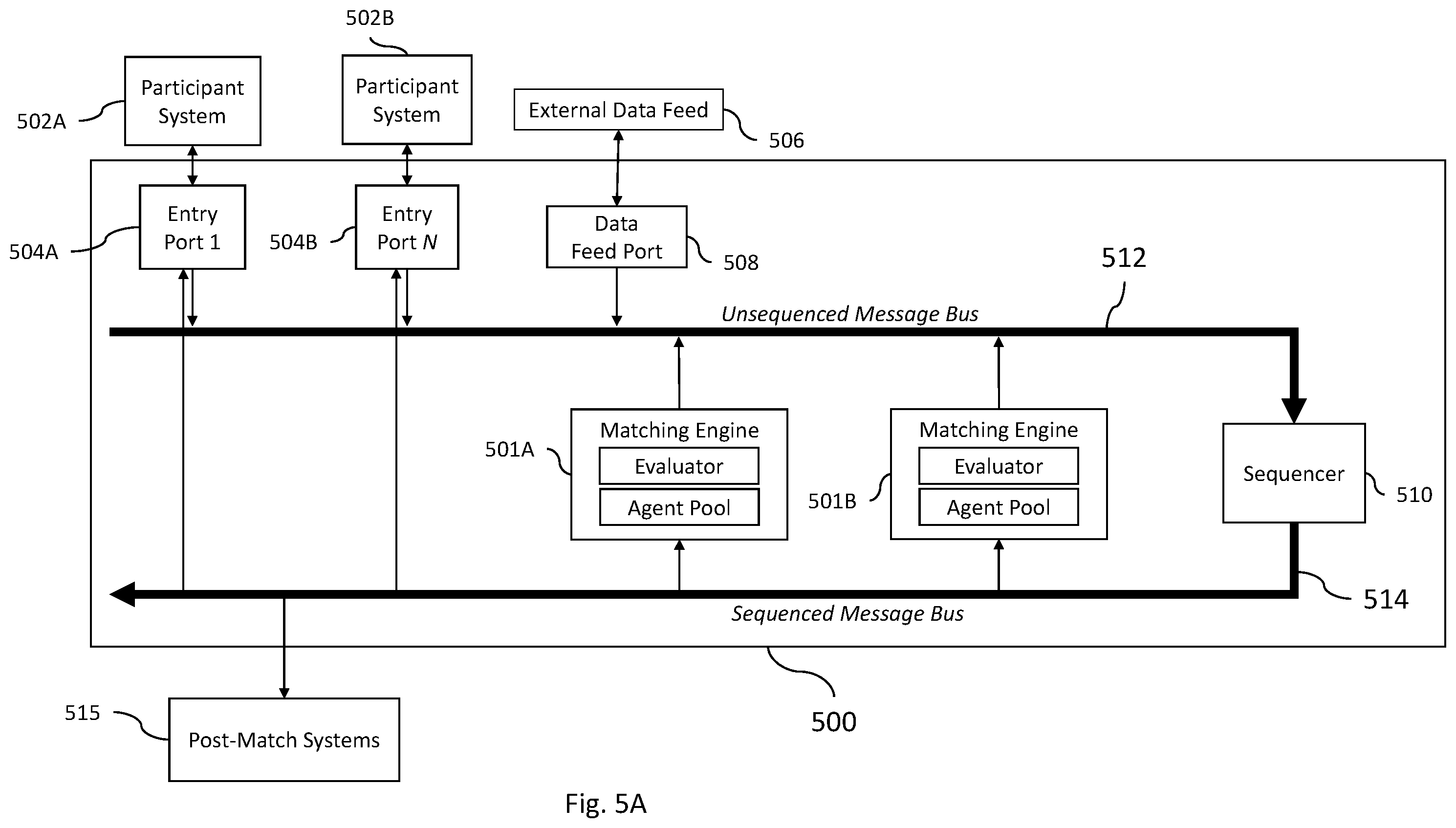 Patent US12367528 Figure 6 – Systems and methods of matching customizable data transaction requests