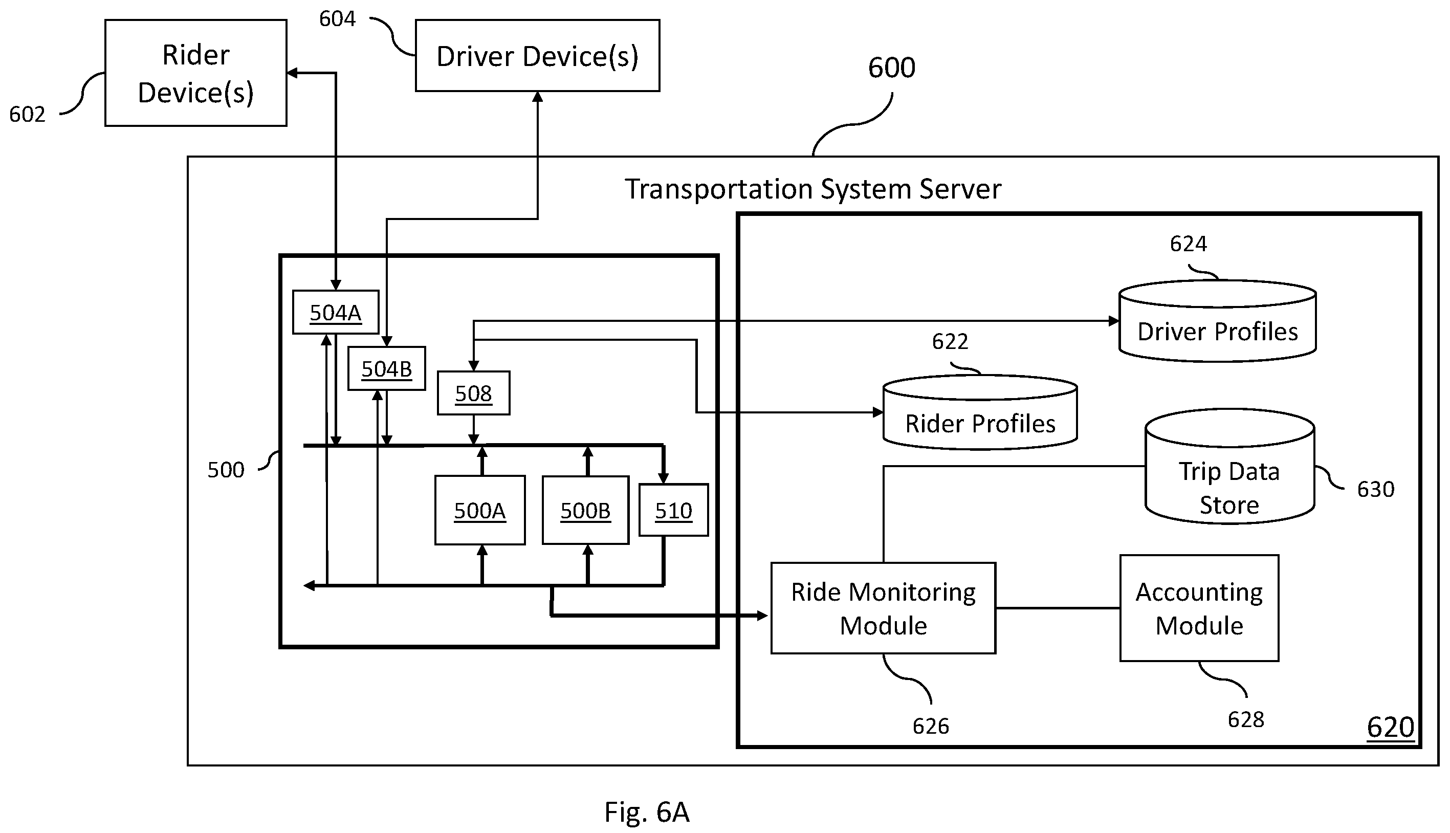 Patent US12367528 Figure 10 – Systems and methods of matching customizable data transaction requests