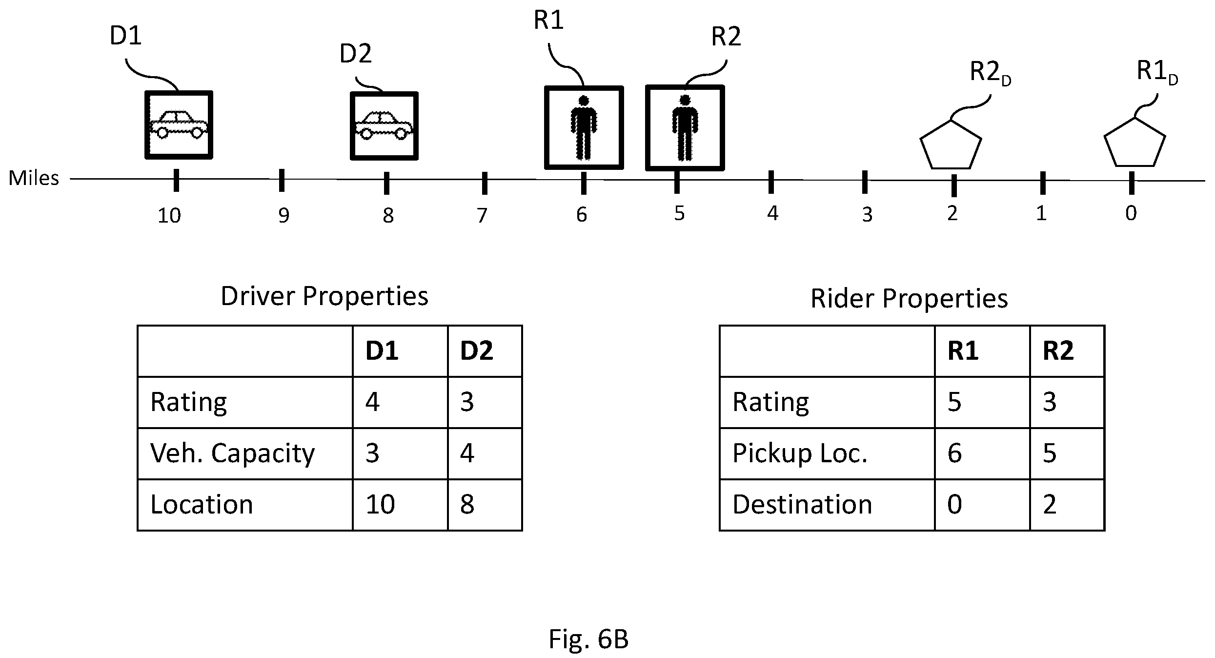 Patent US12367528 Figure 11 – Systems and methods of matching customizable data transaction requests