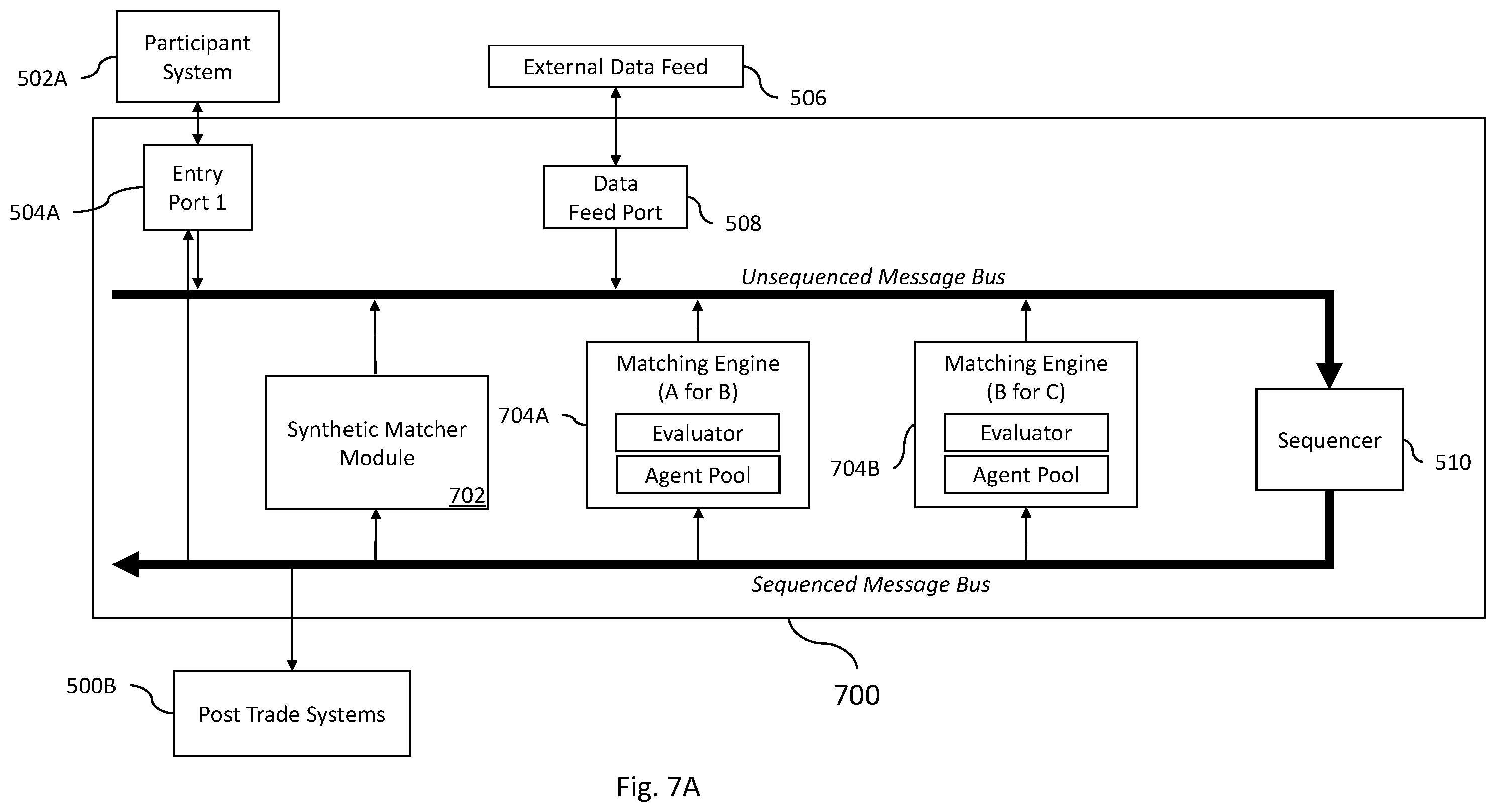 Patent US12367528 Figure 12 – Systems and methods of matching customizable data transaction requests