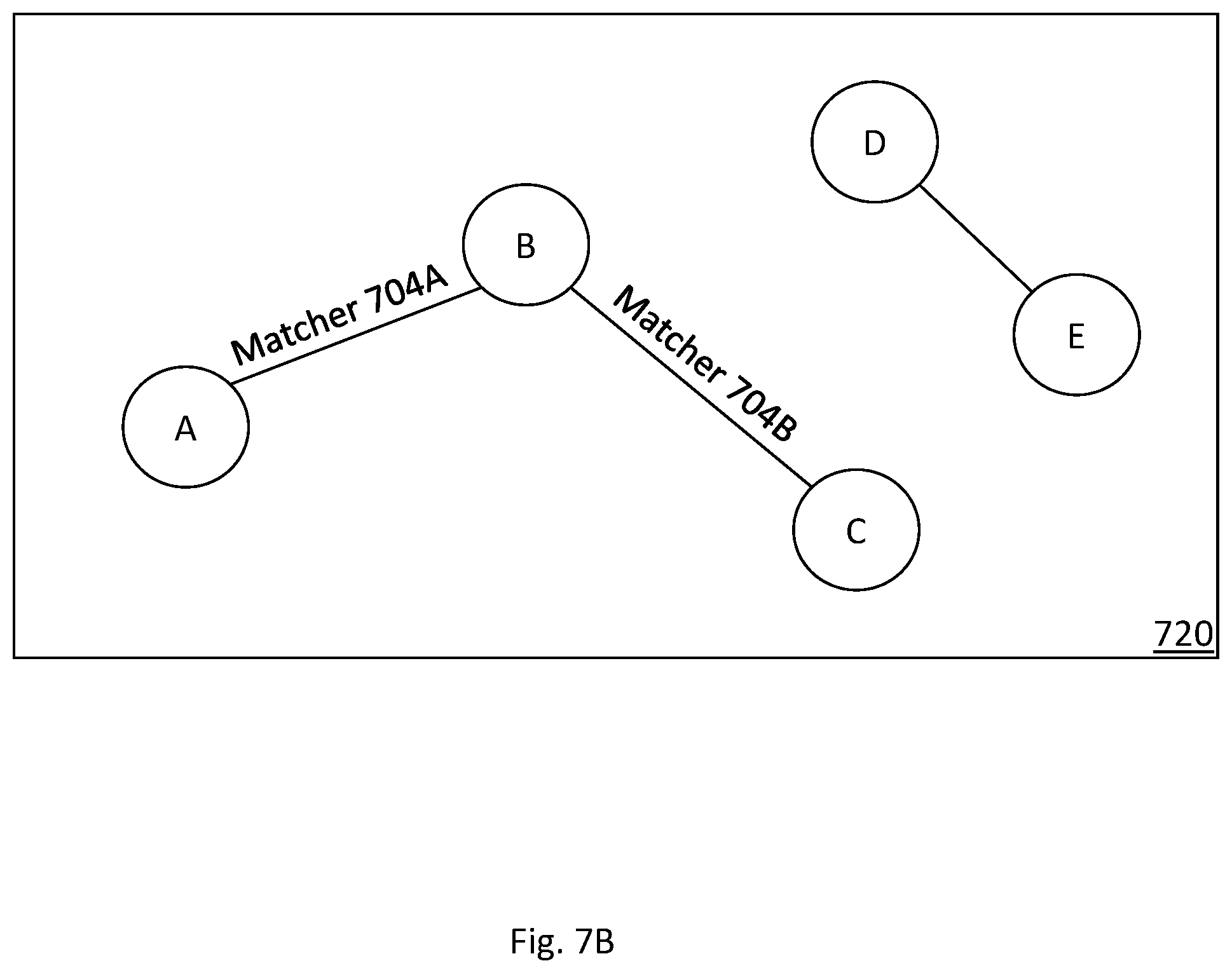 Patent US12367528 Figure 13 – Systems and methods of matching customizable data transaction requests
