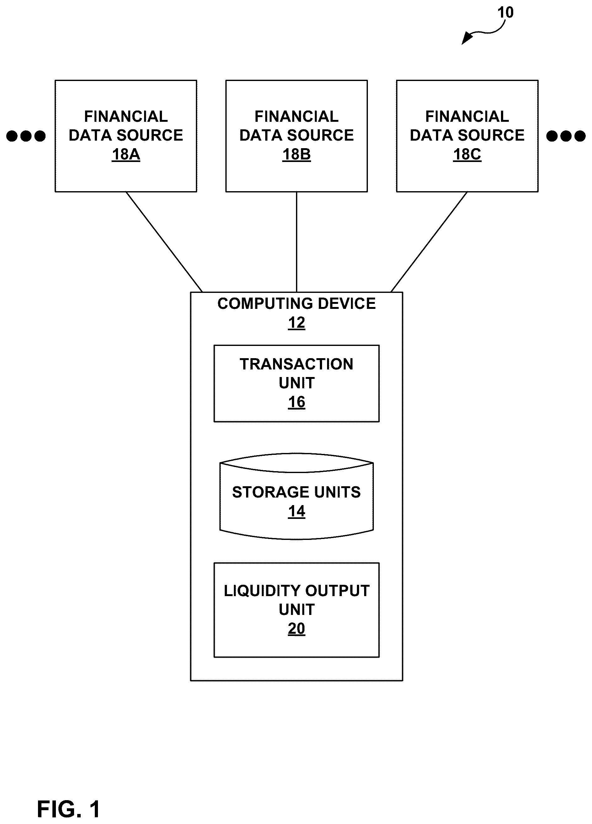 Patent US12367529 Figure 1 – Multi-source liquidity tracking