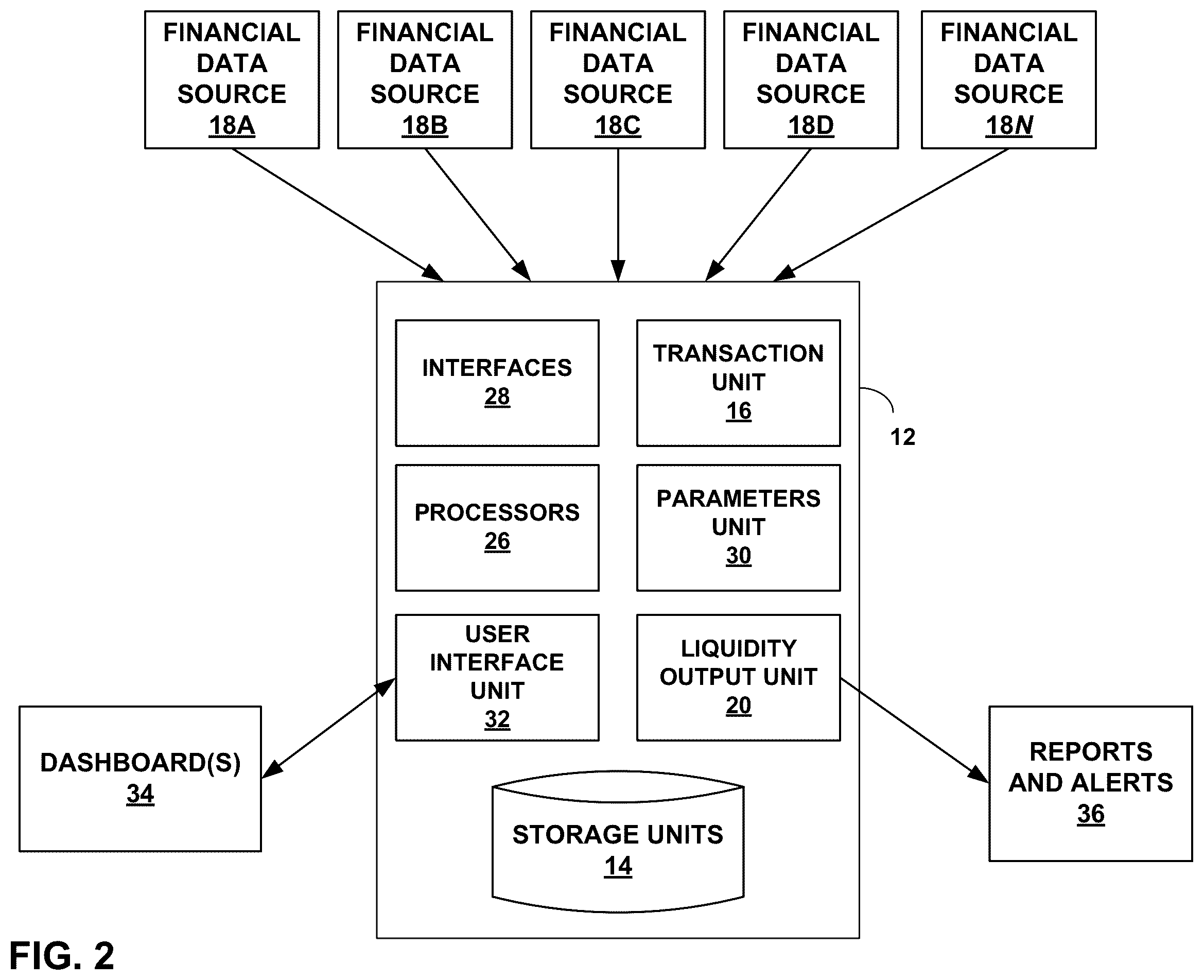 Patent US12367529 Figure 2 – Multi-source liquidity tracking