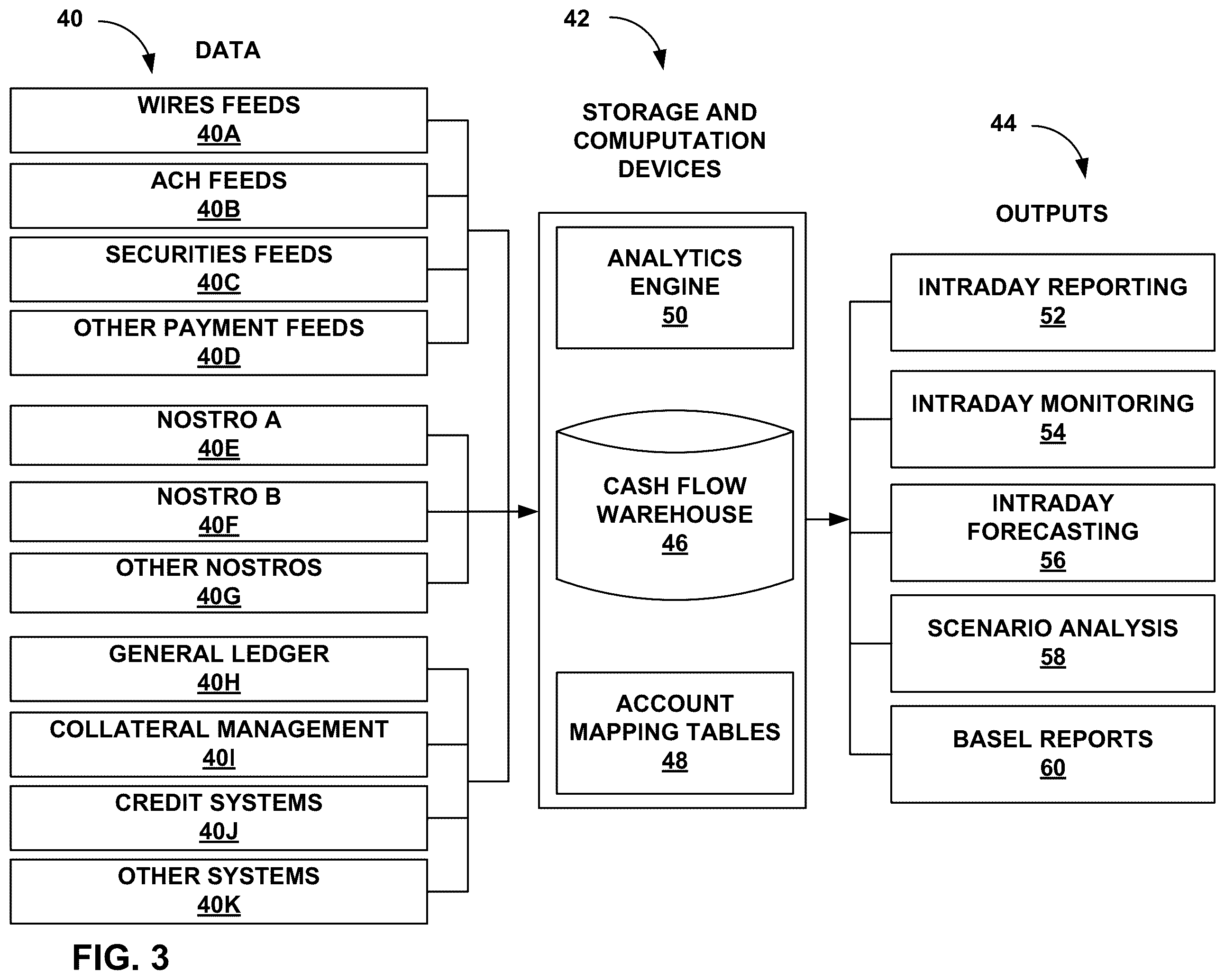 Patent US12367529 Figure 3 – Multi-source liquidity tracking
