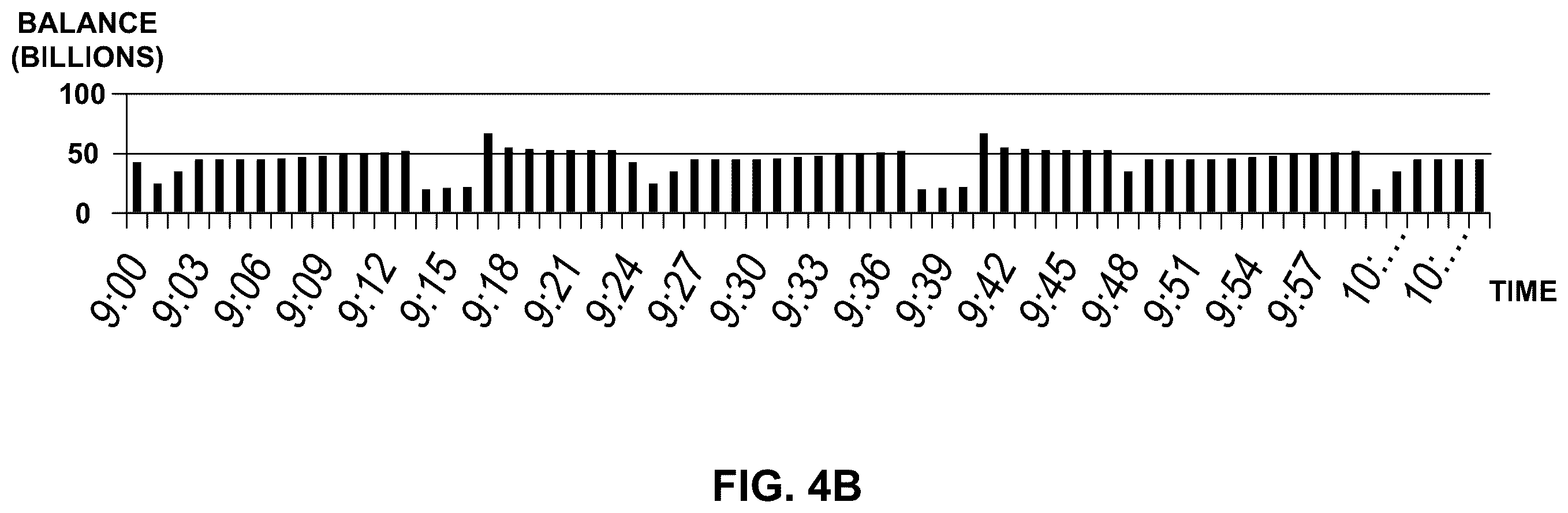 Patent US12367529 Figure 5 – Multi-source liquidity tracking