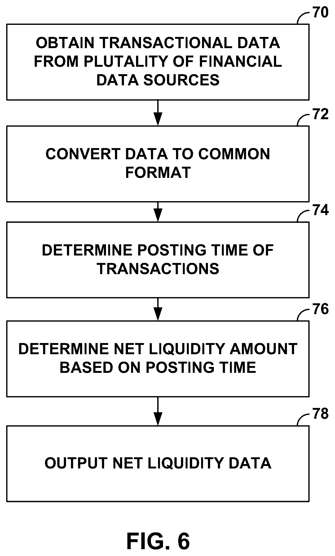 Patent US12367529 Figure 7 – Multi-source liquidity tracking