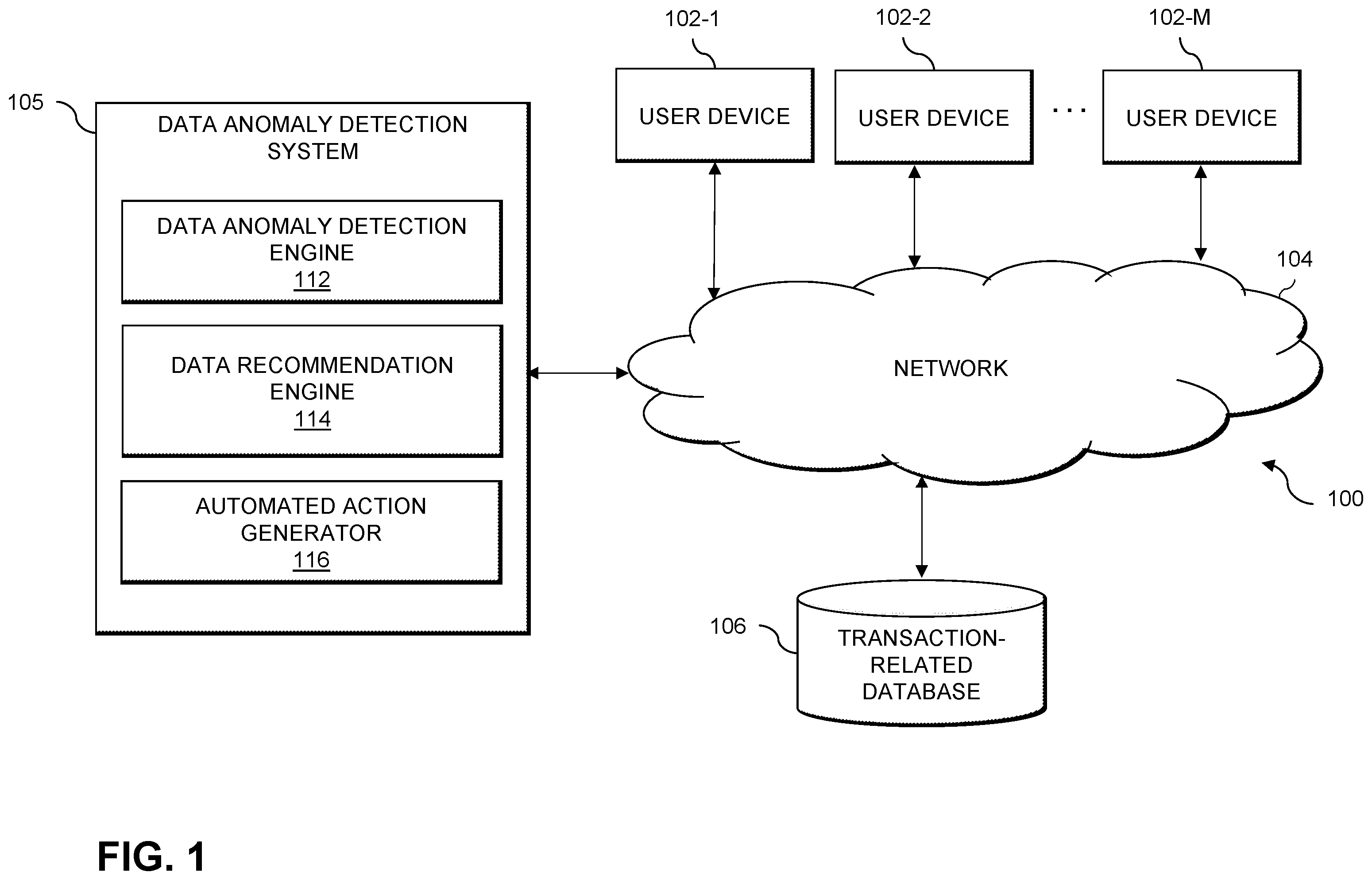 Patent US12367530 — Automatically detecting data anomalies using artificial intelligence techniques — Figure 1