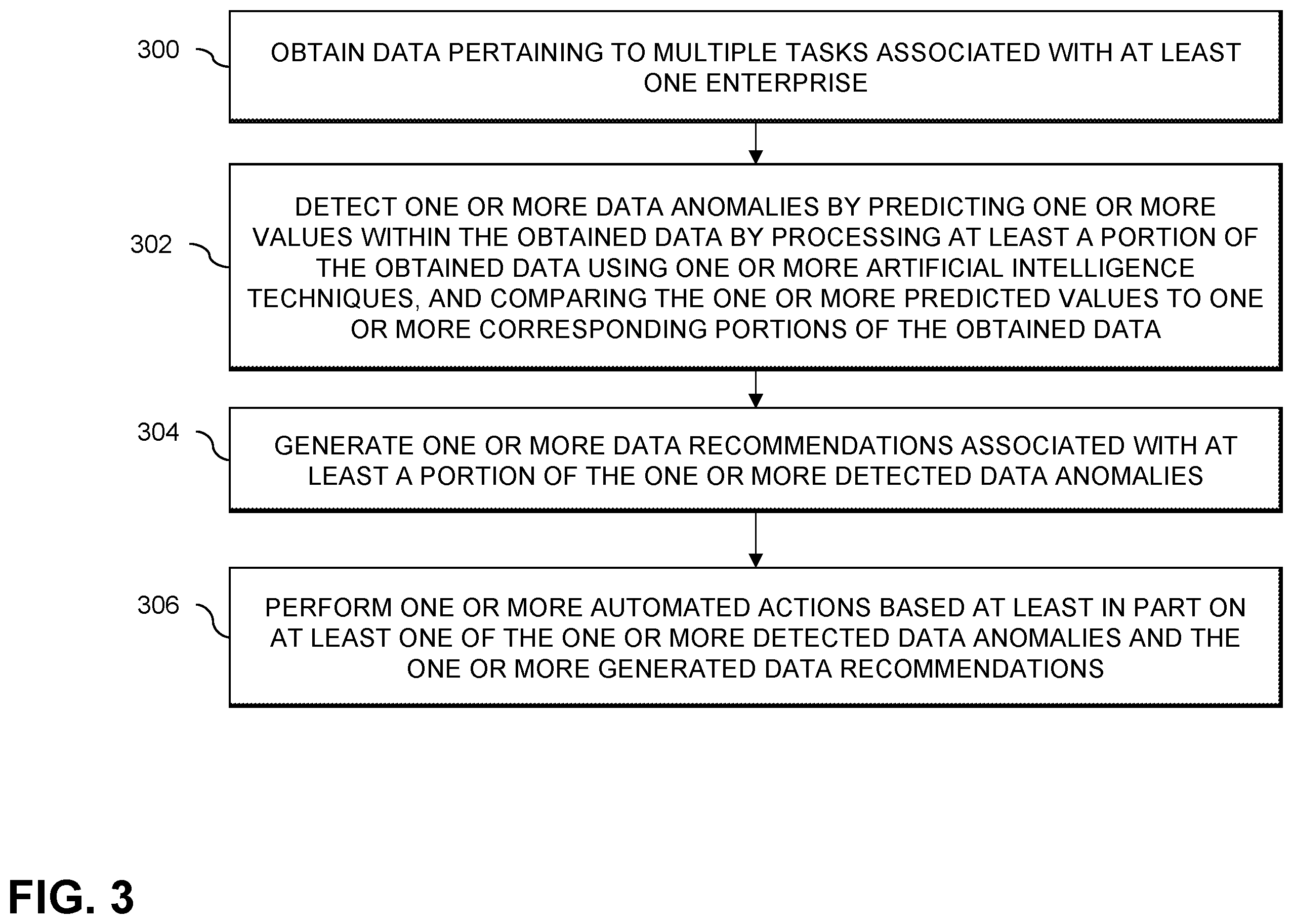 Patent US12367530 Figure 3 – Automatically detecting data anomalies using artificial intelligence techniques