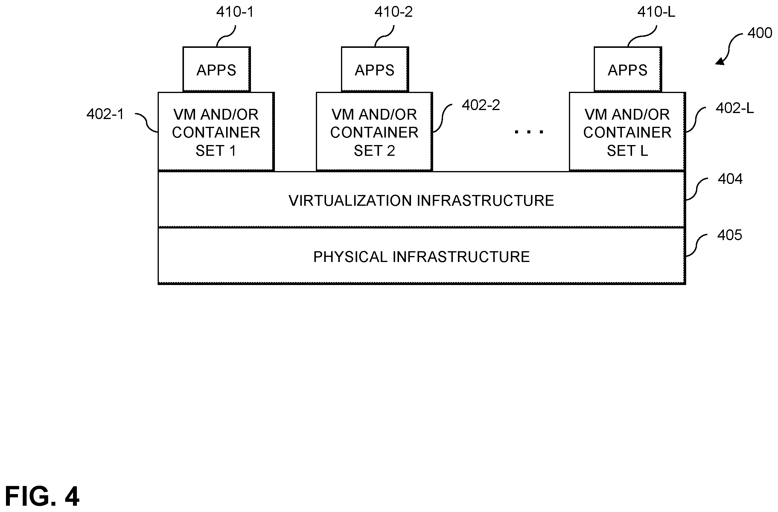 Patent US12367530 Figure 4 – Automatically detecting data anomalies using artificial intelligence techniques