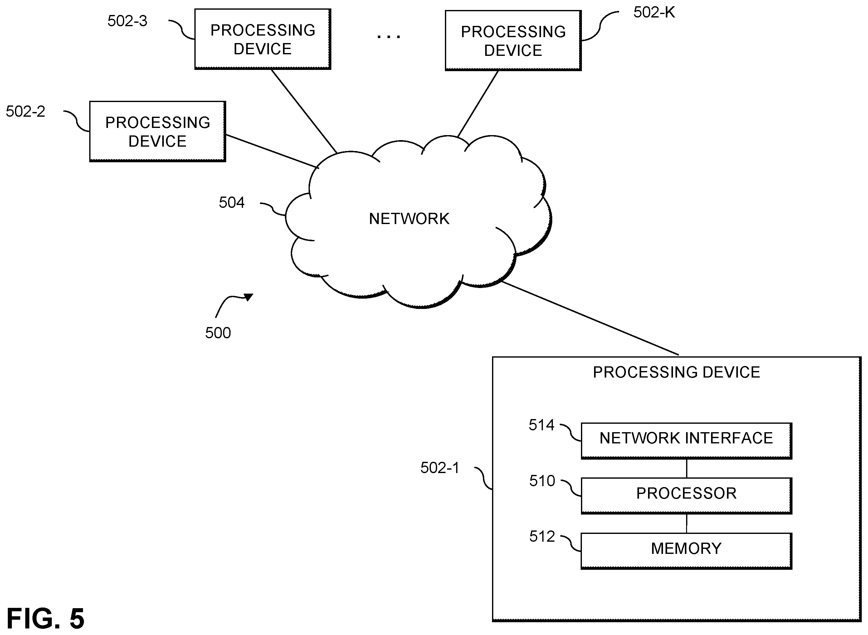 Patent US12367530 Figure 5 – Automatically detecting data anomalies using artificial intelligence techniques