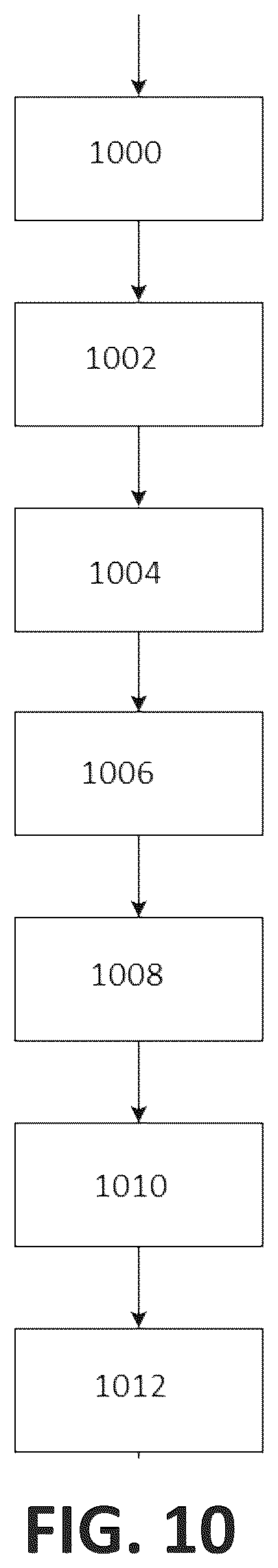 Patent US12367531 Figure 12 – Personalized social network system