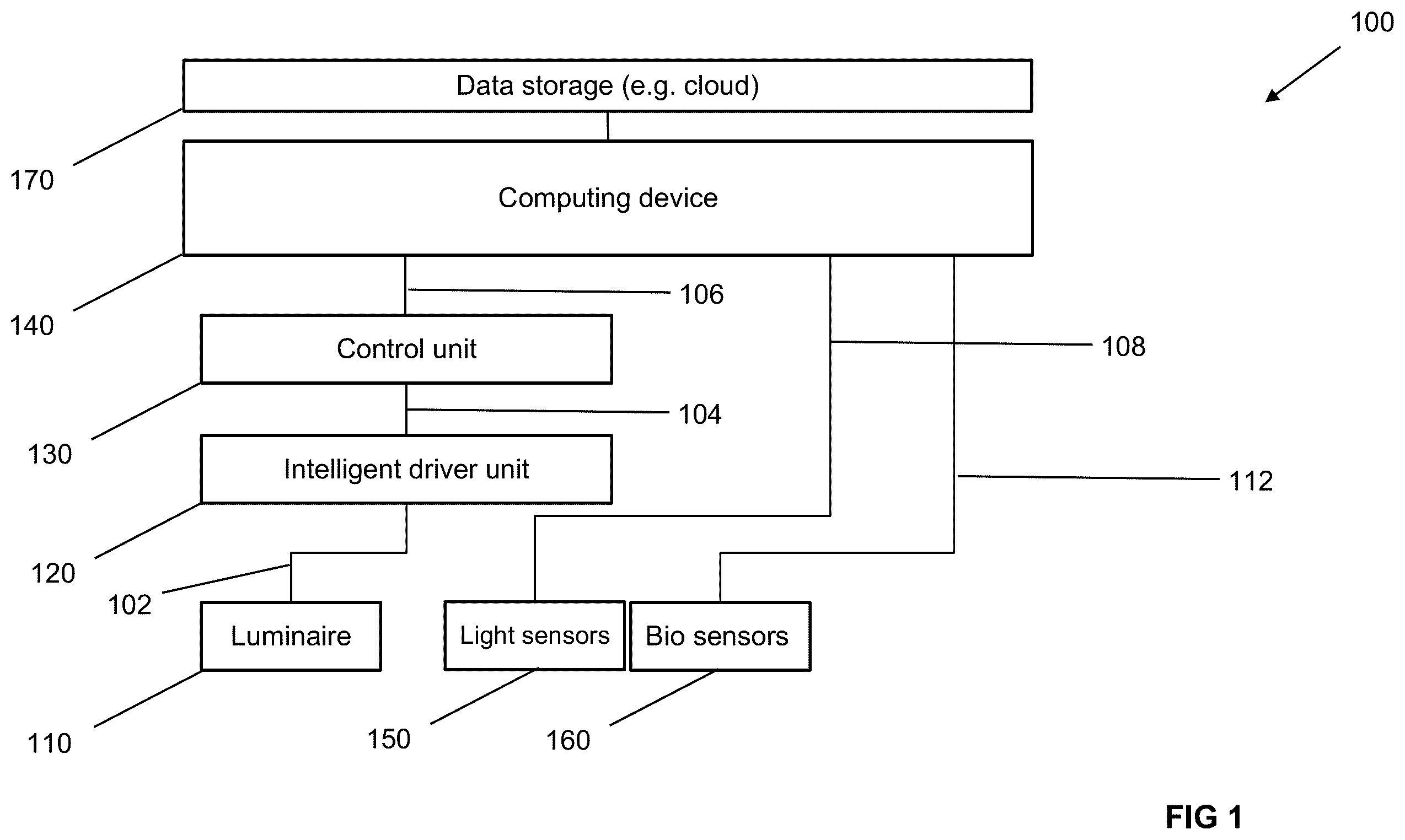 Patent US12367532 Figure 1 – Controlled agricultural systems and methods of managing agricultural systems