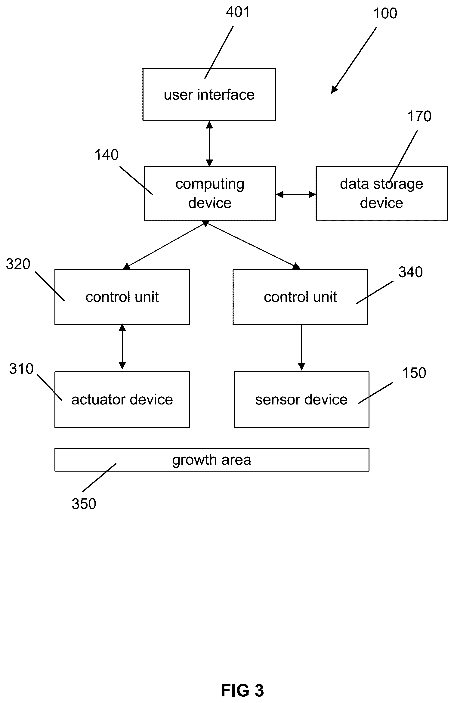 Patent US12367532 Figure 3 – Controlled agricultural systems and methods of managing agricultural systems