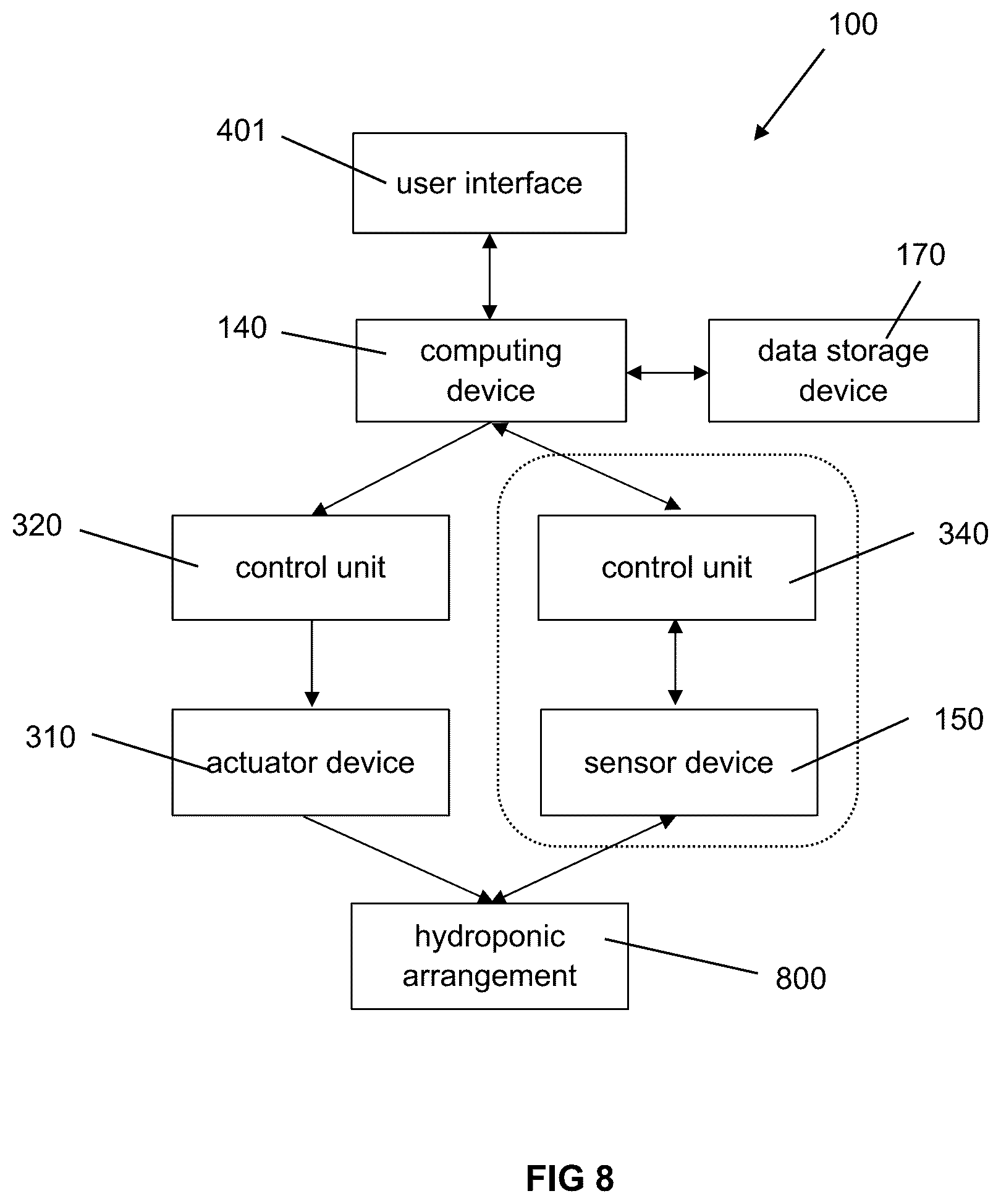 Patent US12367532 Figure 7 – Controlled agricultural systems and methods of managing agricultural systems