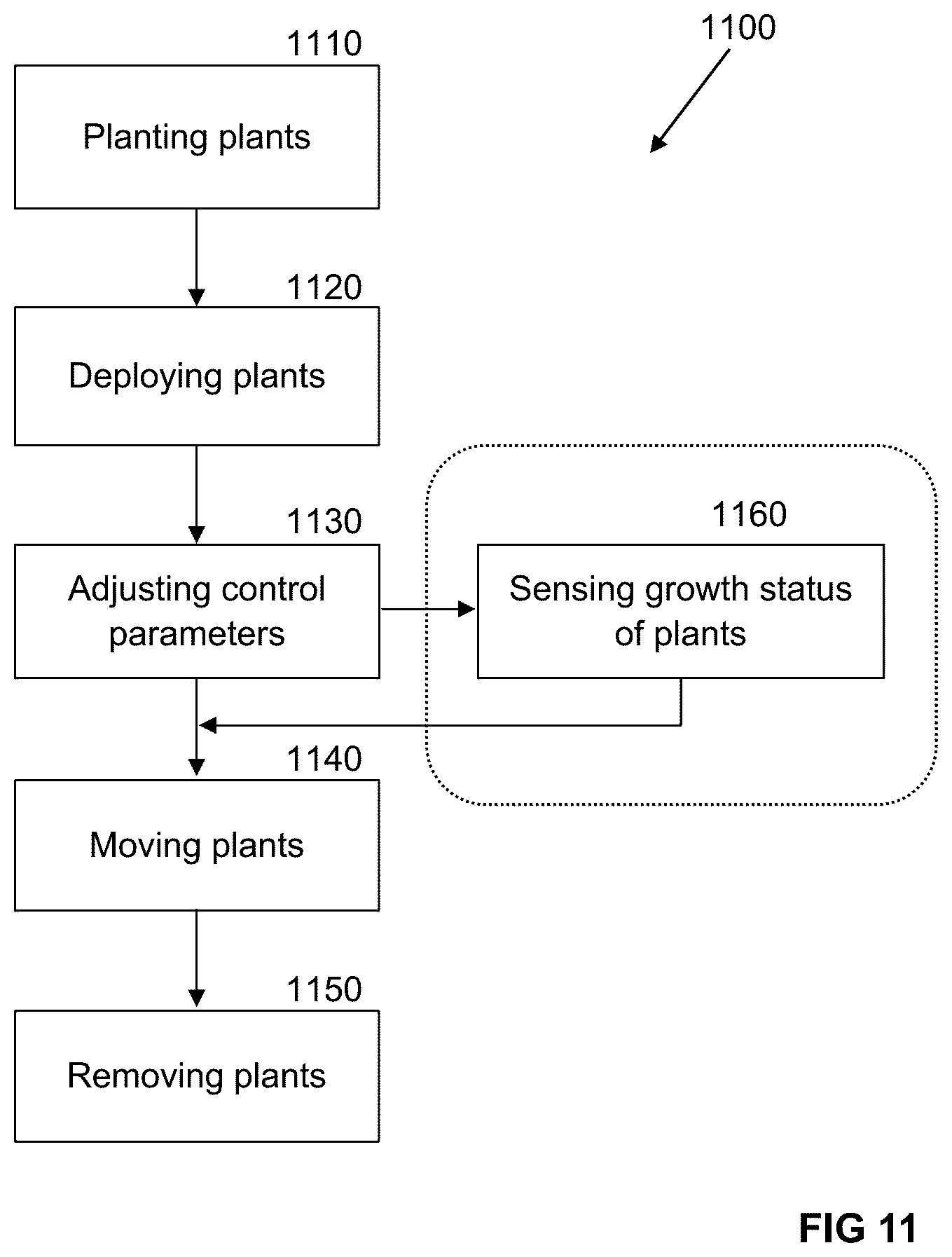 Patent US12367532 Figure 9 – Controlled agricultural systems and methods of managing agricultural systems