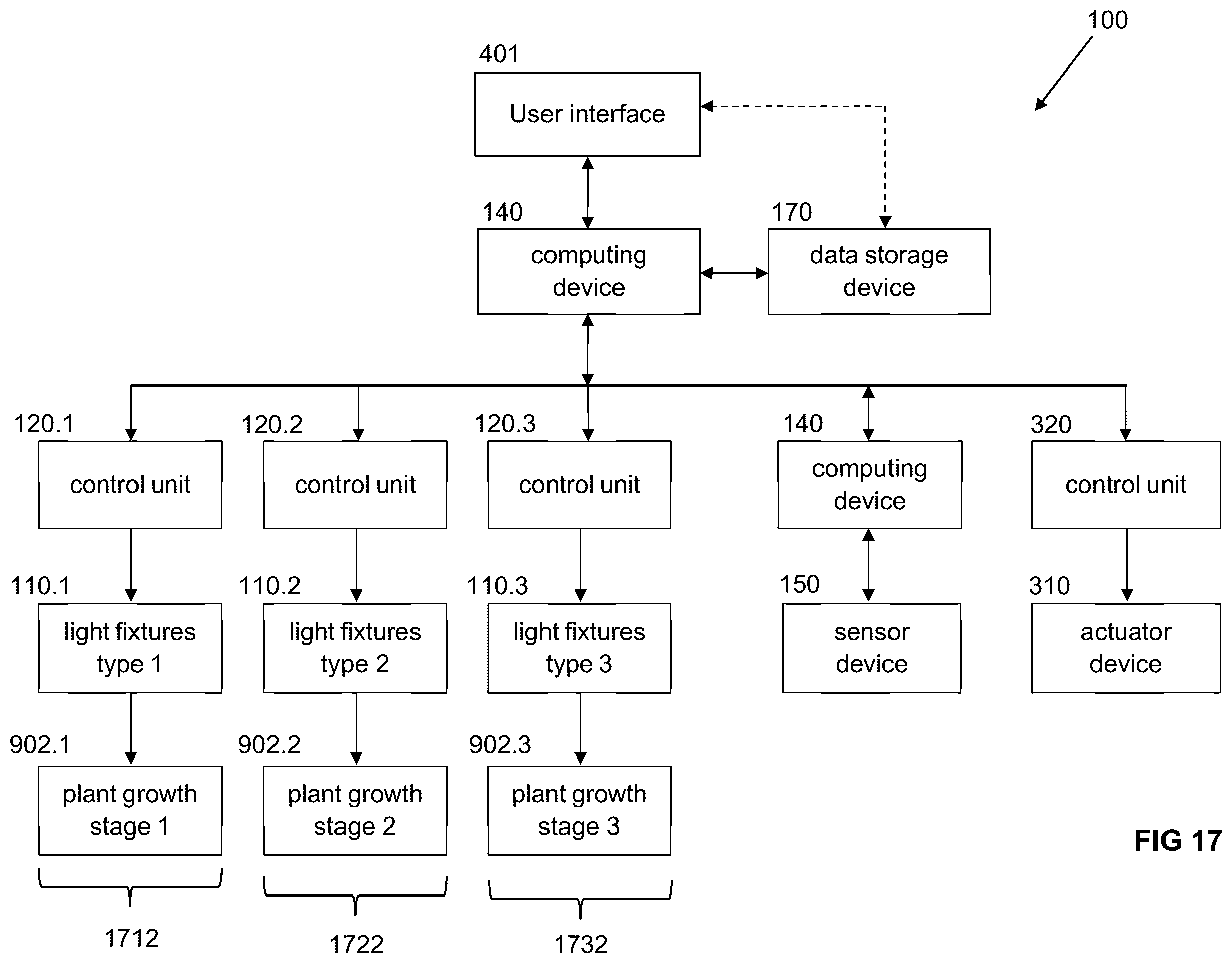 Patent US12367532 Figure 15 – Controlled agricultural systems and methods of managing agricultural systems