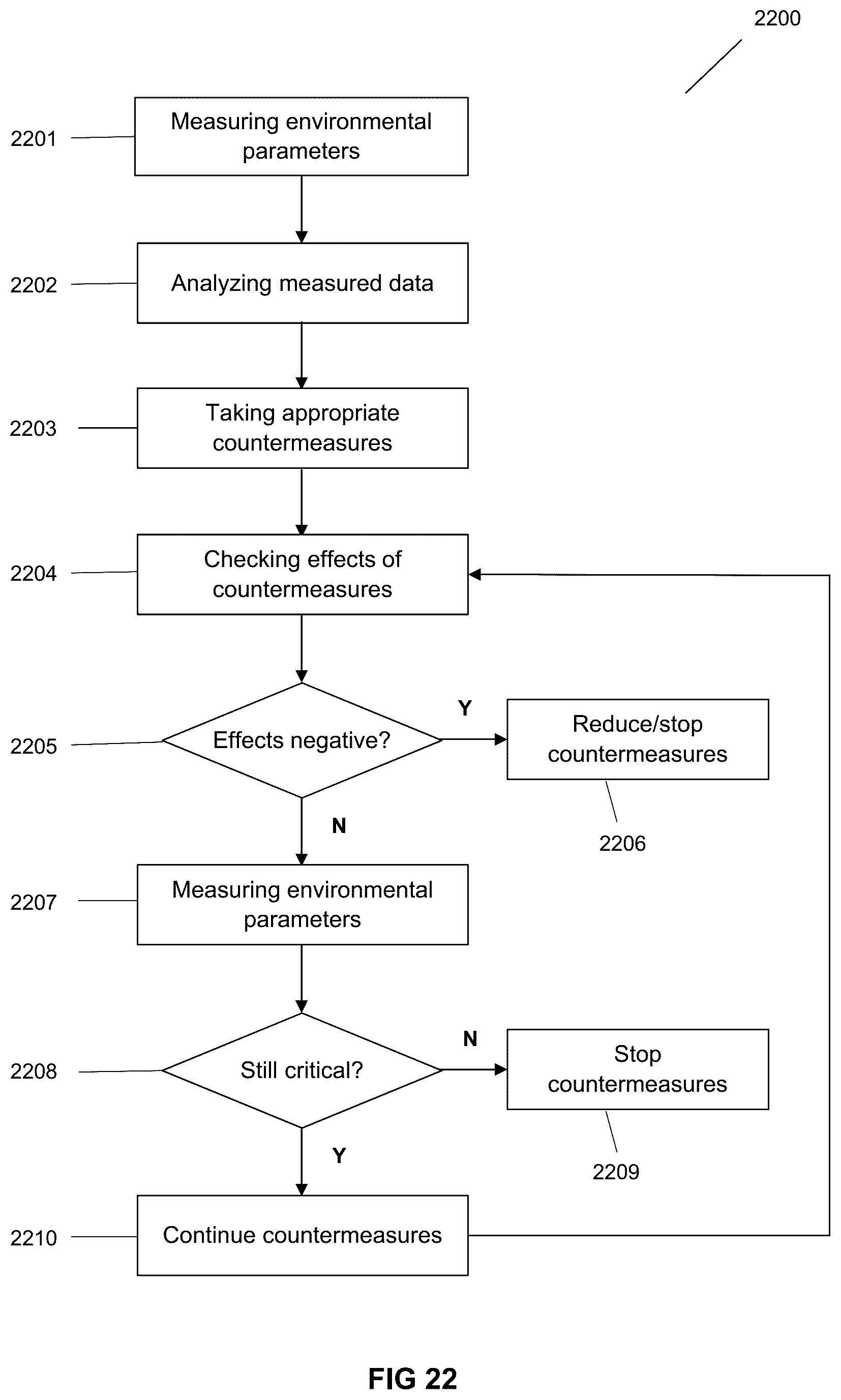 Patent US12367532 Figure 19 – Controlled agricultural systems and methods of managing agricultural systems