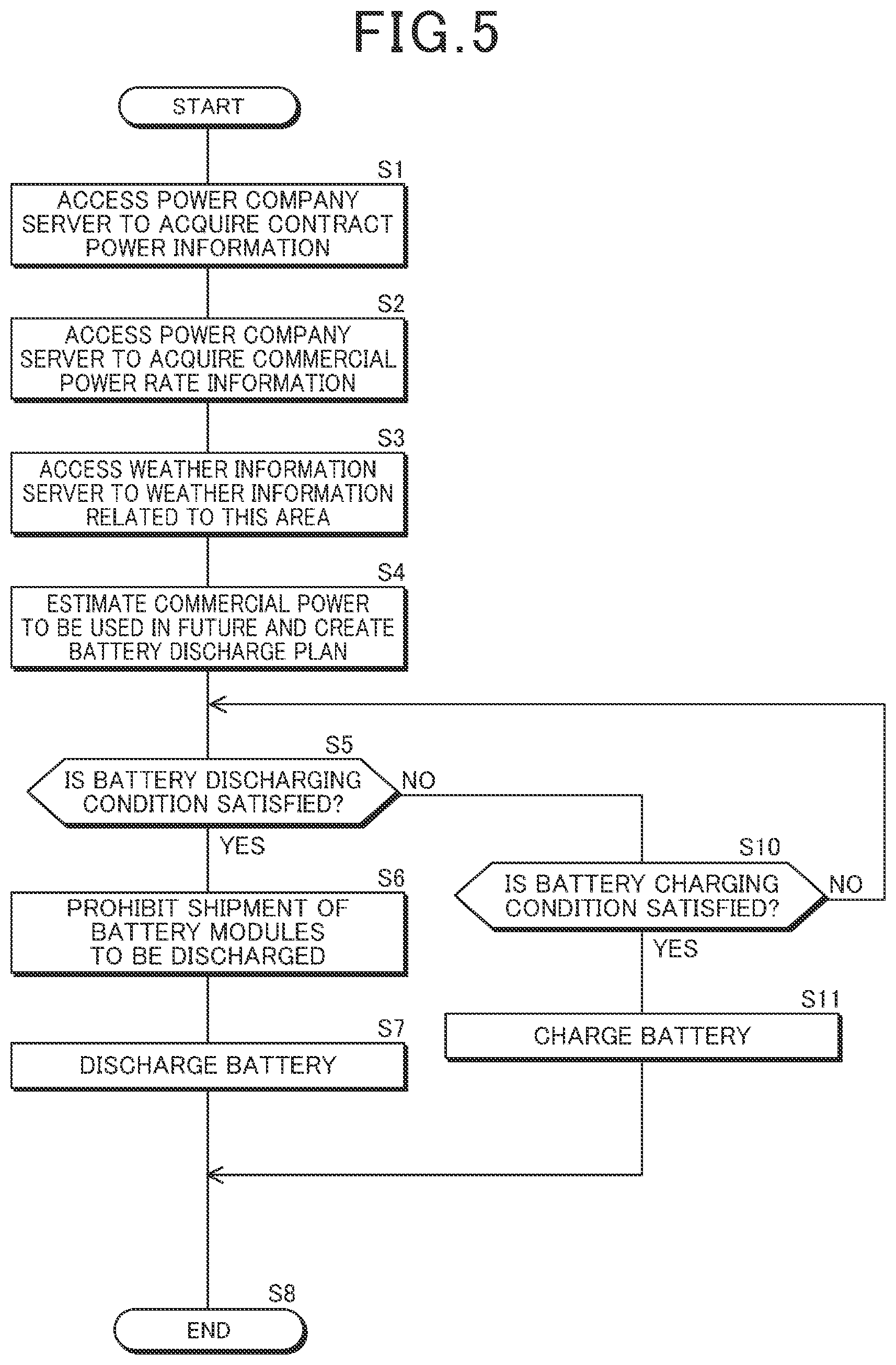 Patent US12367533 Figure 5 – Battery management system and battery management method