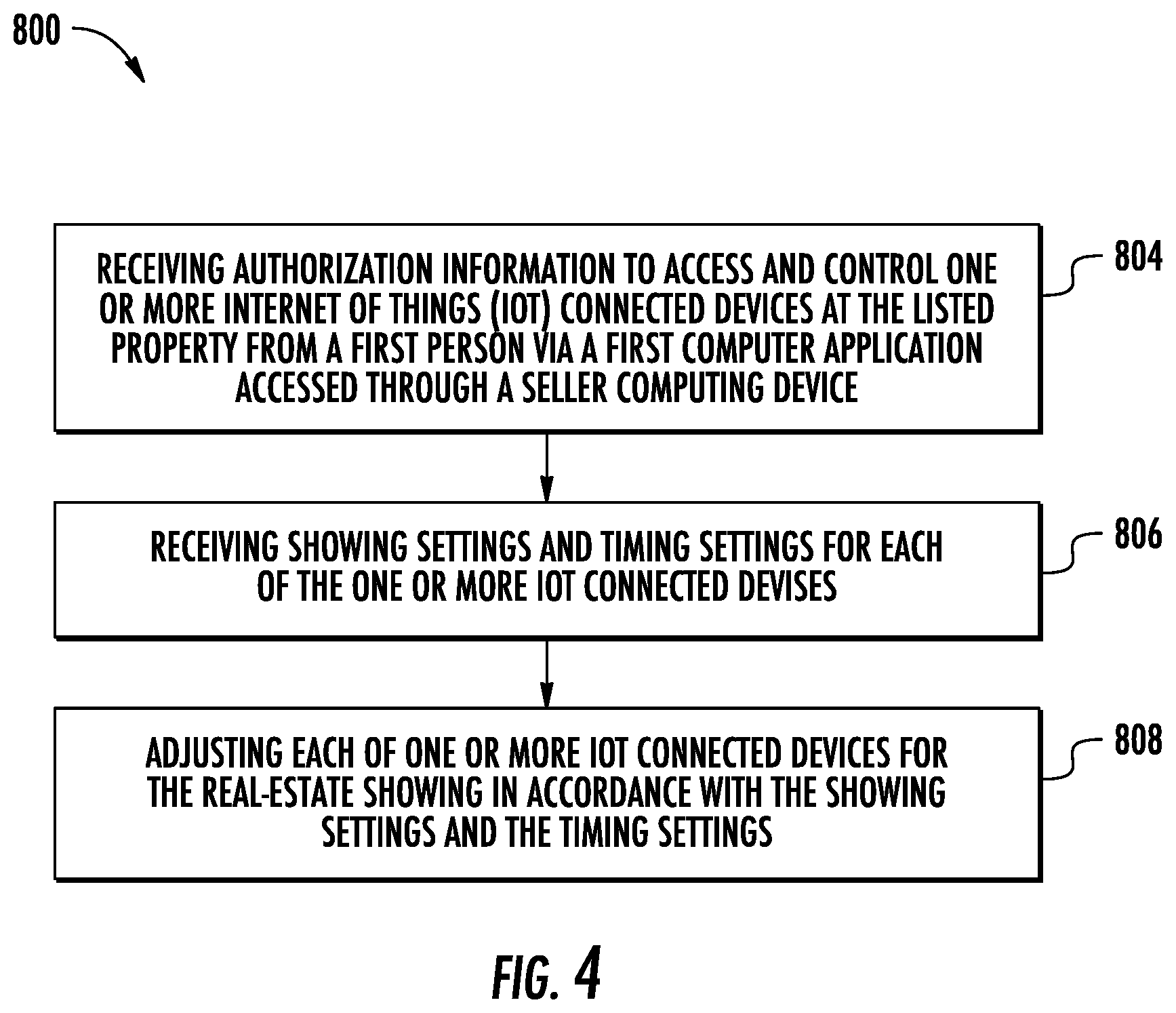 Patent US12367534 Figure 4 – Method to operate the devices for real estate showings