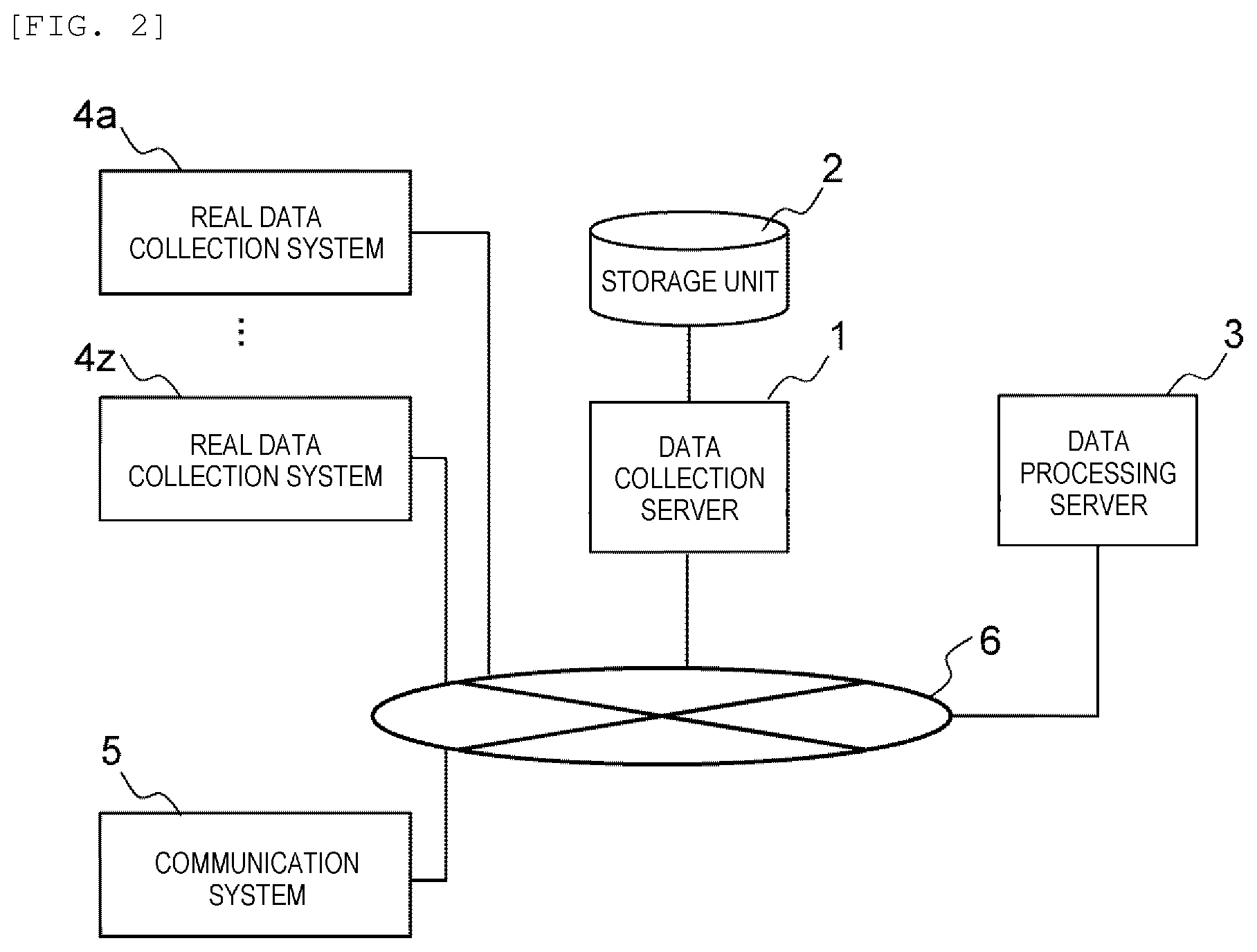Patent US12367535 Figure 2 – Community evaluation system, community evaluation method, behavior evaluation system, and behavior evaluation method