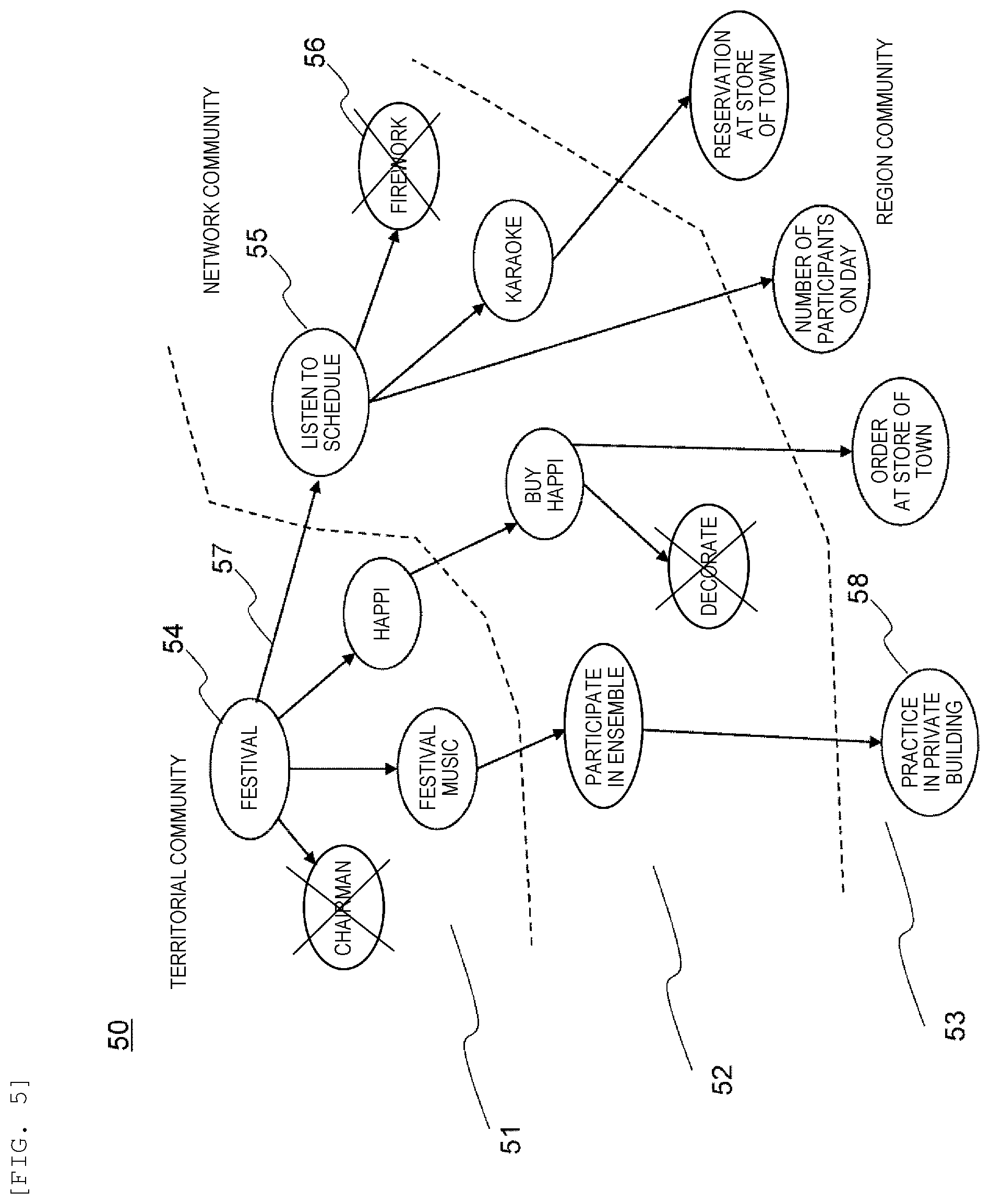 Patent US12367535 Figure 5 – Community evaluation system, community evaluation method, behavior evaluation system, and behavior evaluation method