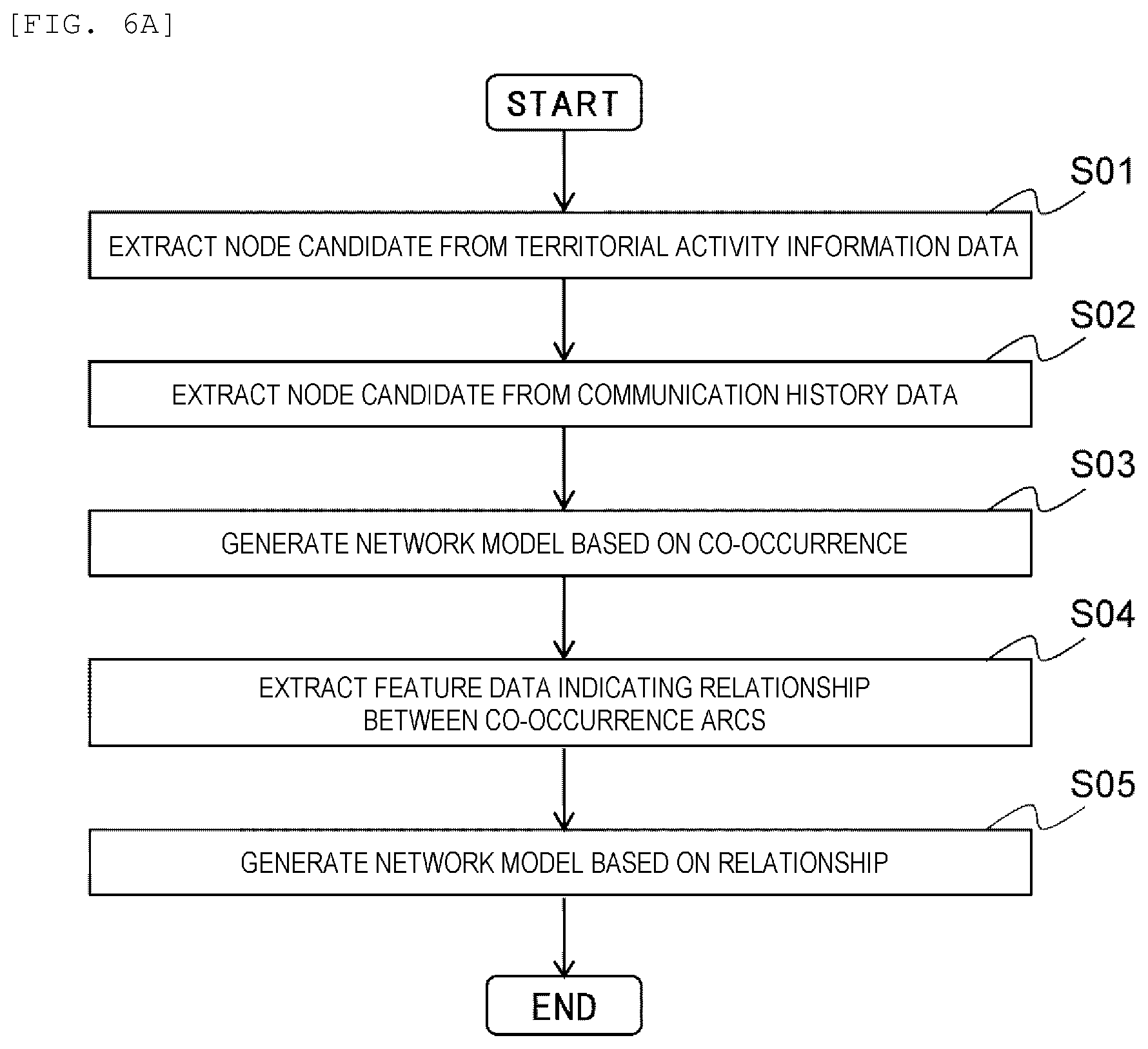 Patent US12367535 Figure 6 – Community evaluation system, community evaluation method, behavior evaluation system, and behavior evaluation method